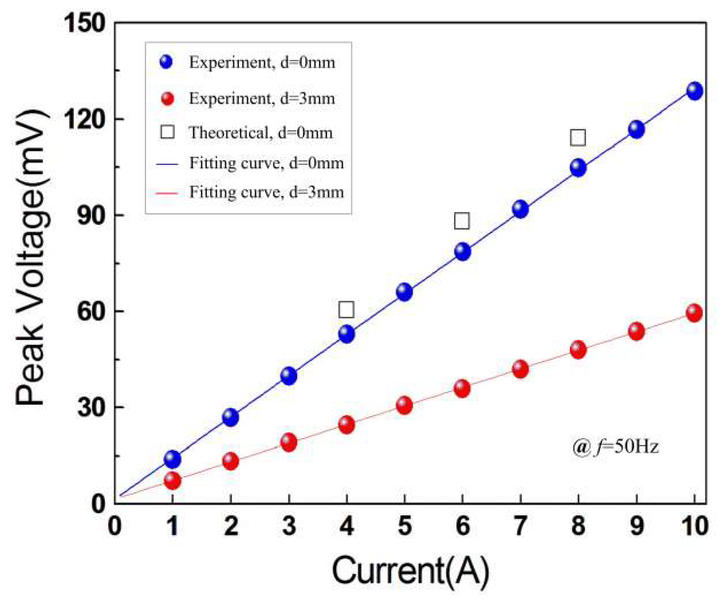Micromachines 10 00421 g004