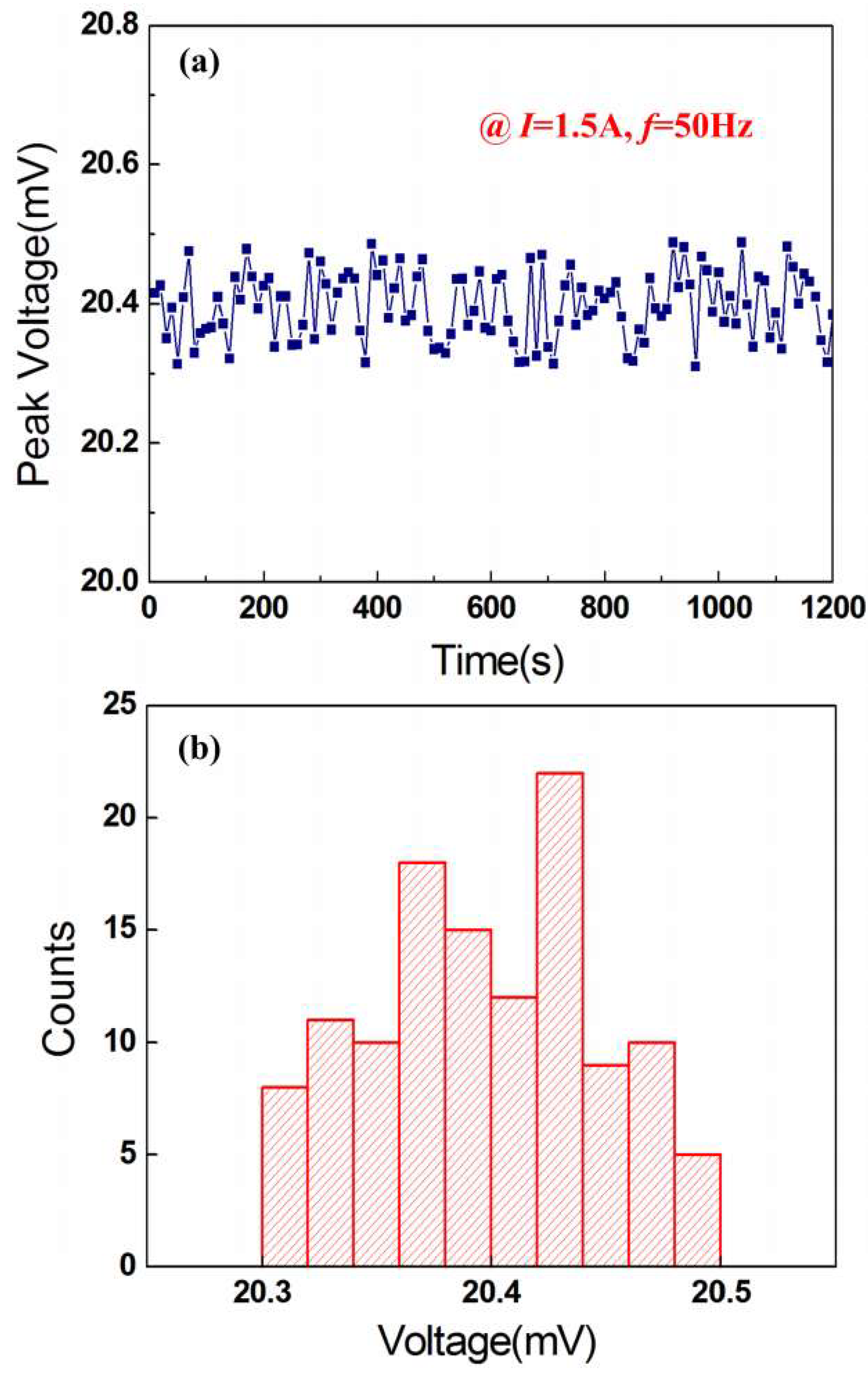 Micromachines 10 00421 g005