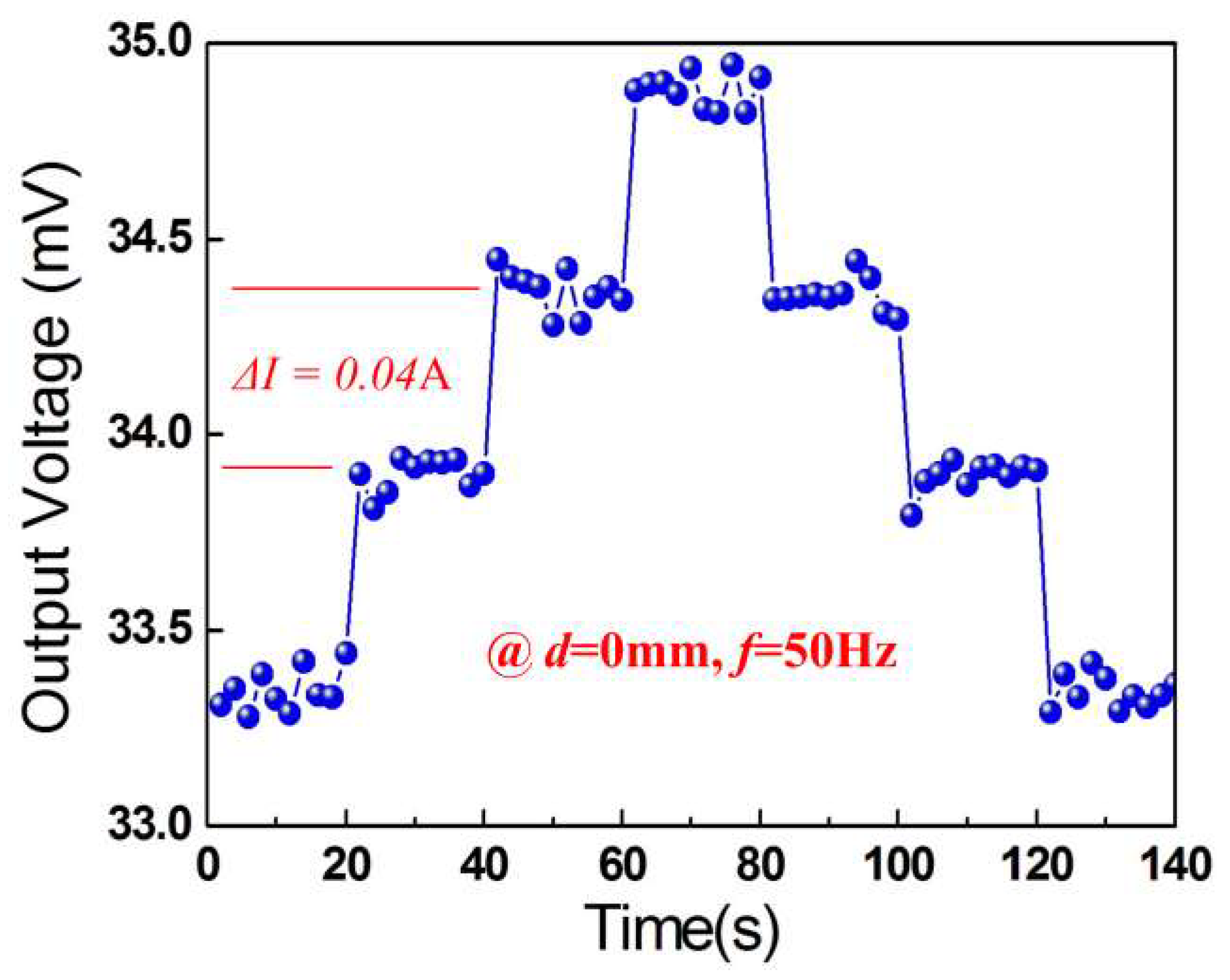 Micromachines 10 00421 g006