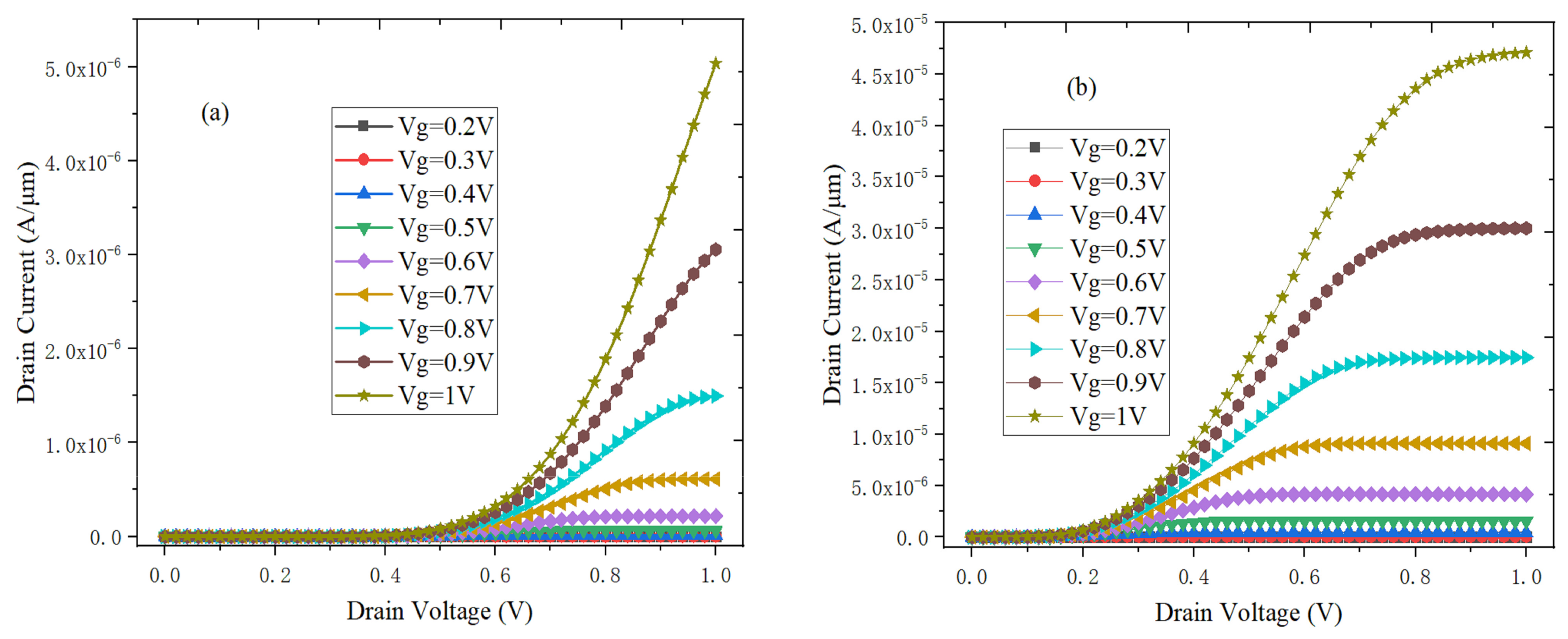 Micromachines 10 00424 g003