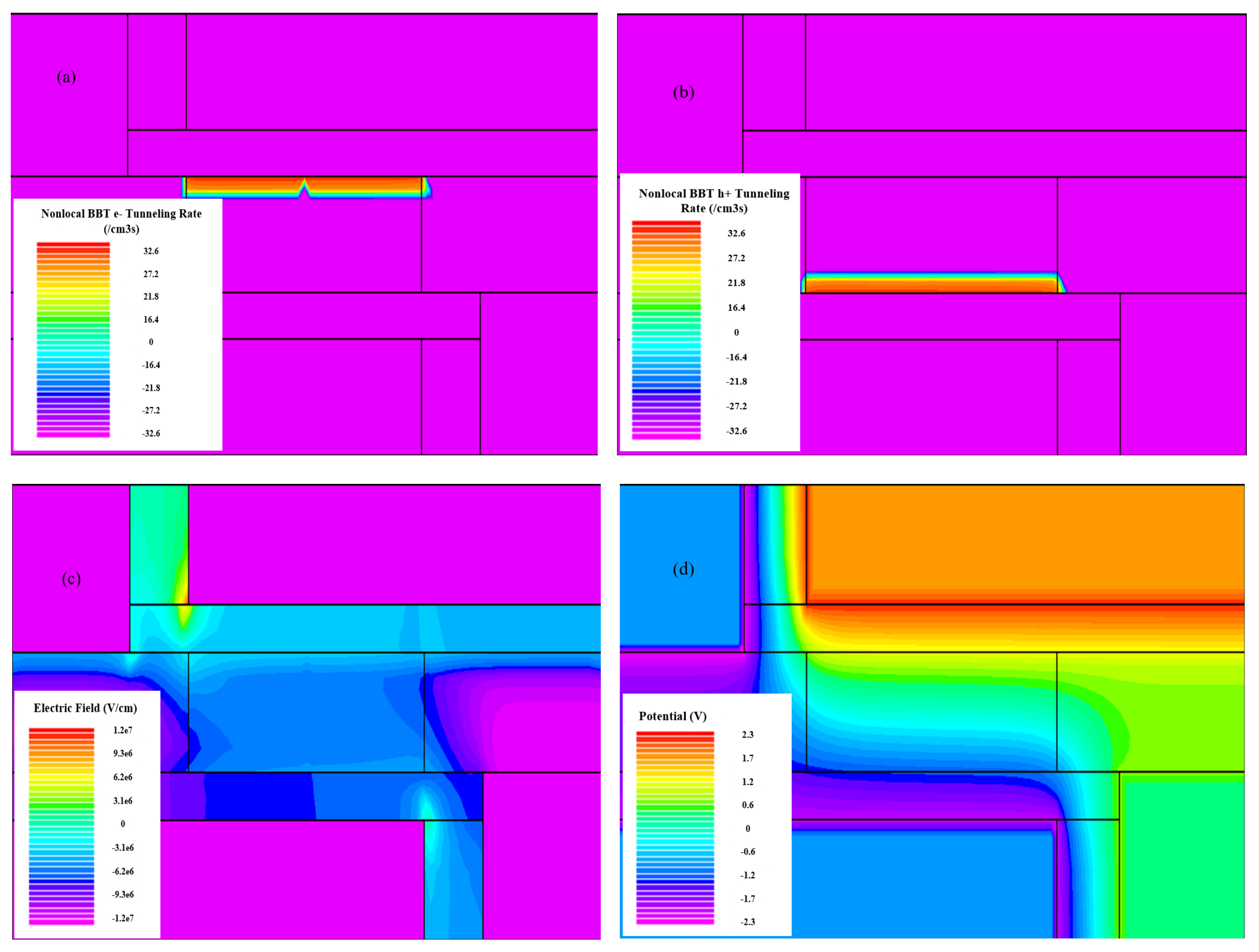 Micromachines 10 00424 g004