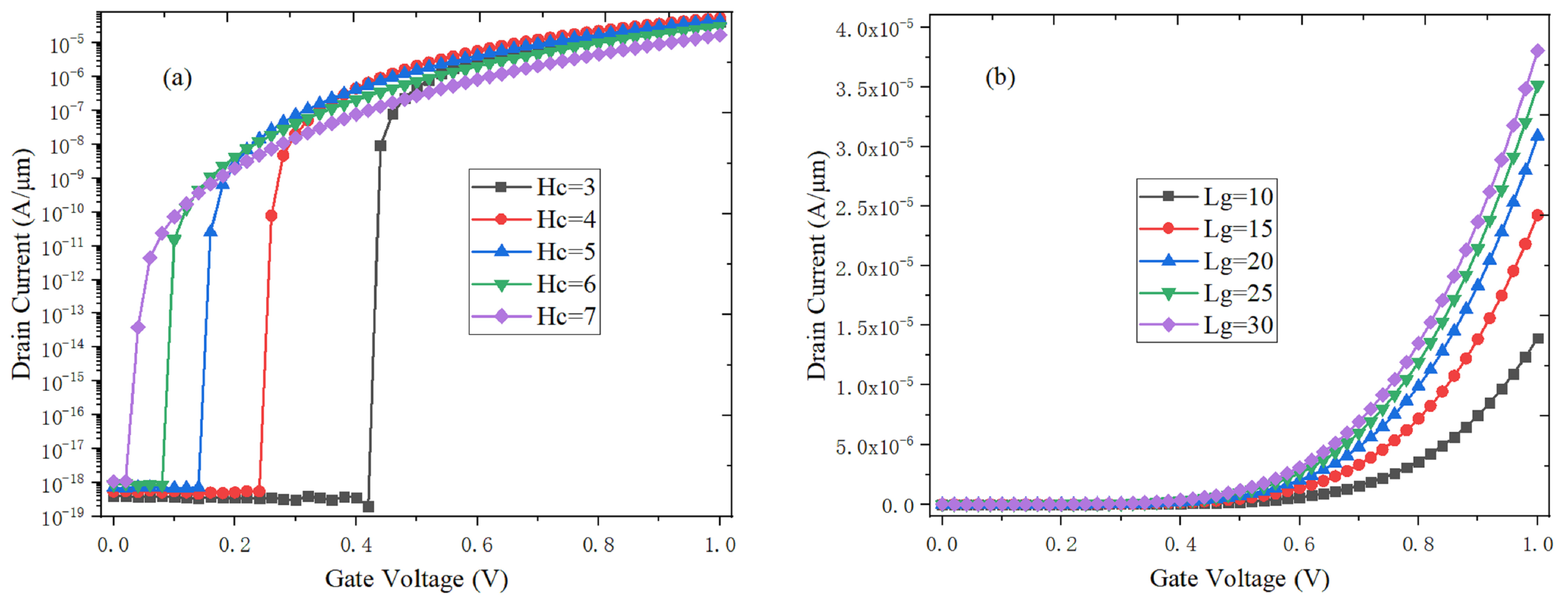 Micromachines 10 00424 g006