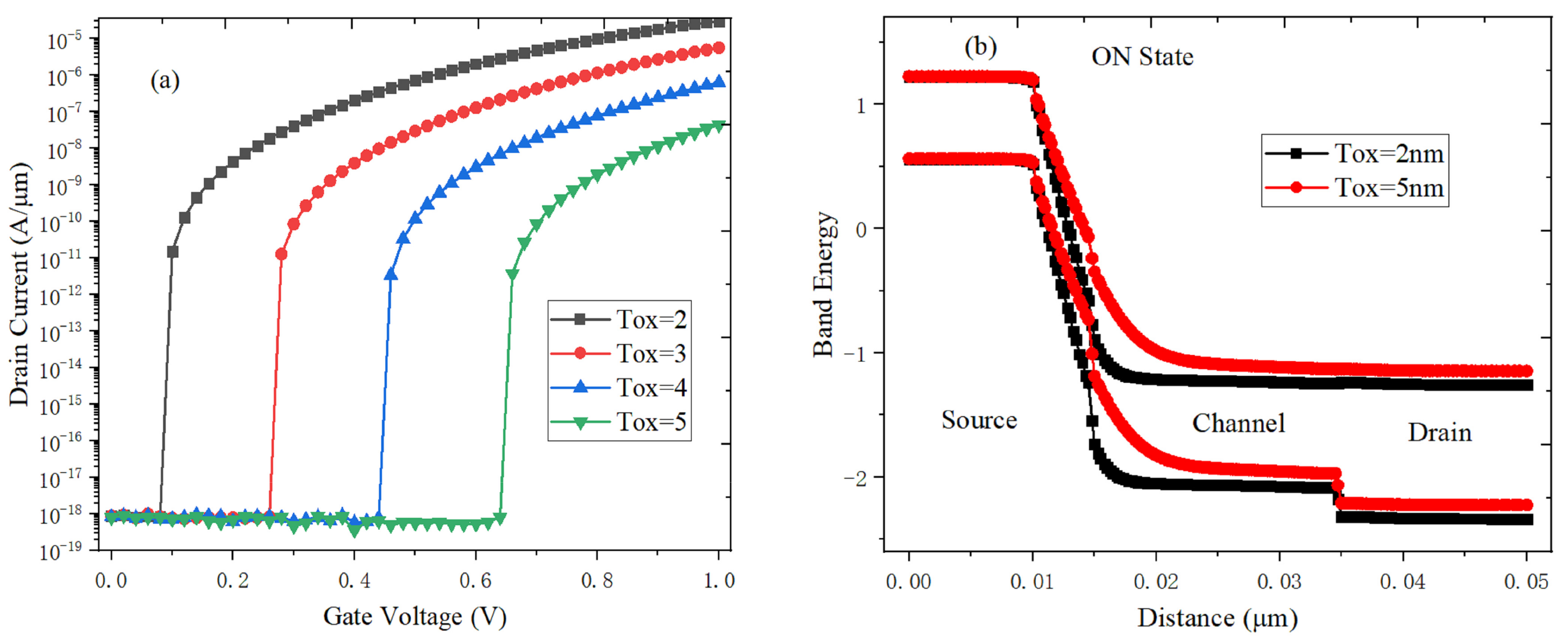 Micromachines 10 00424 g007