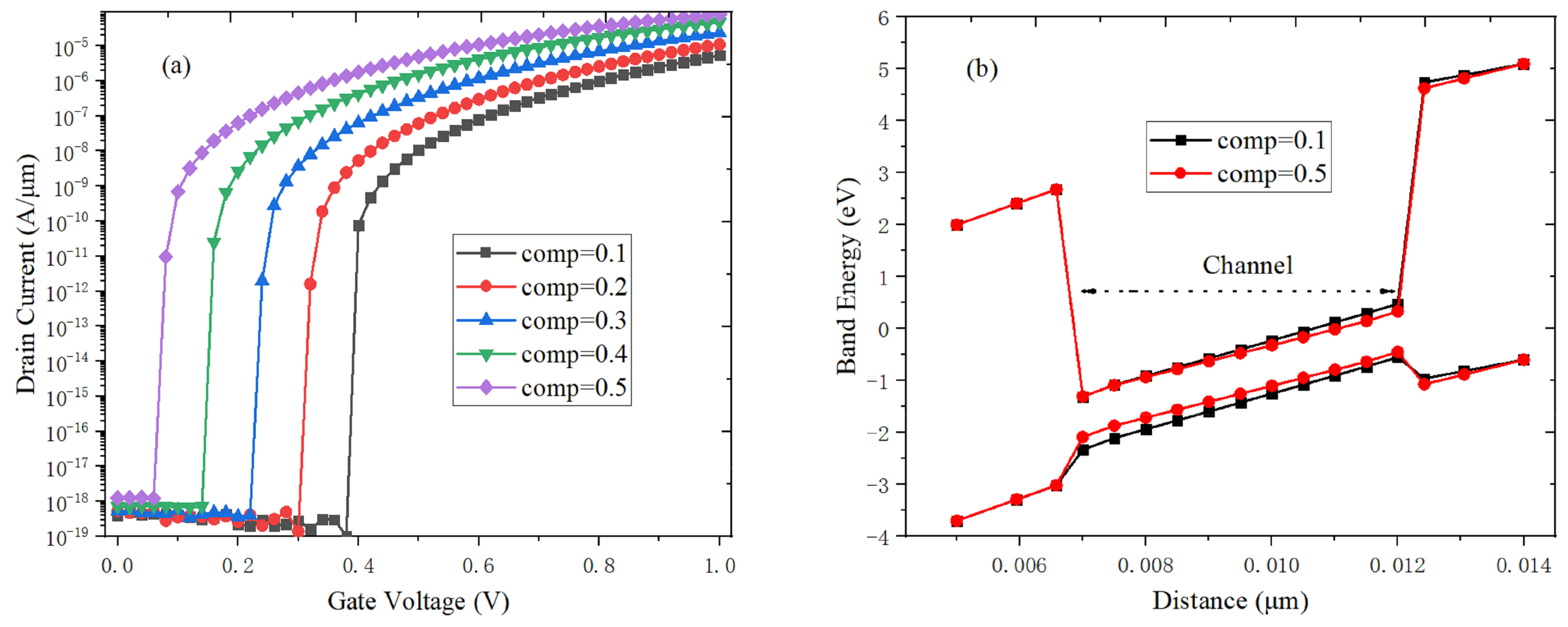 Micromachines 10 00424 g008