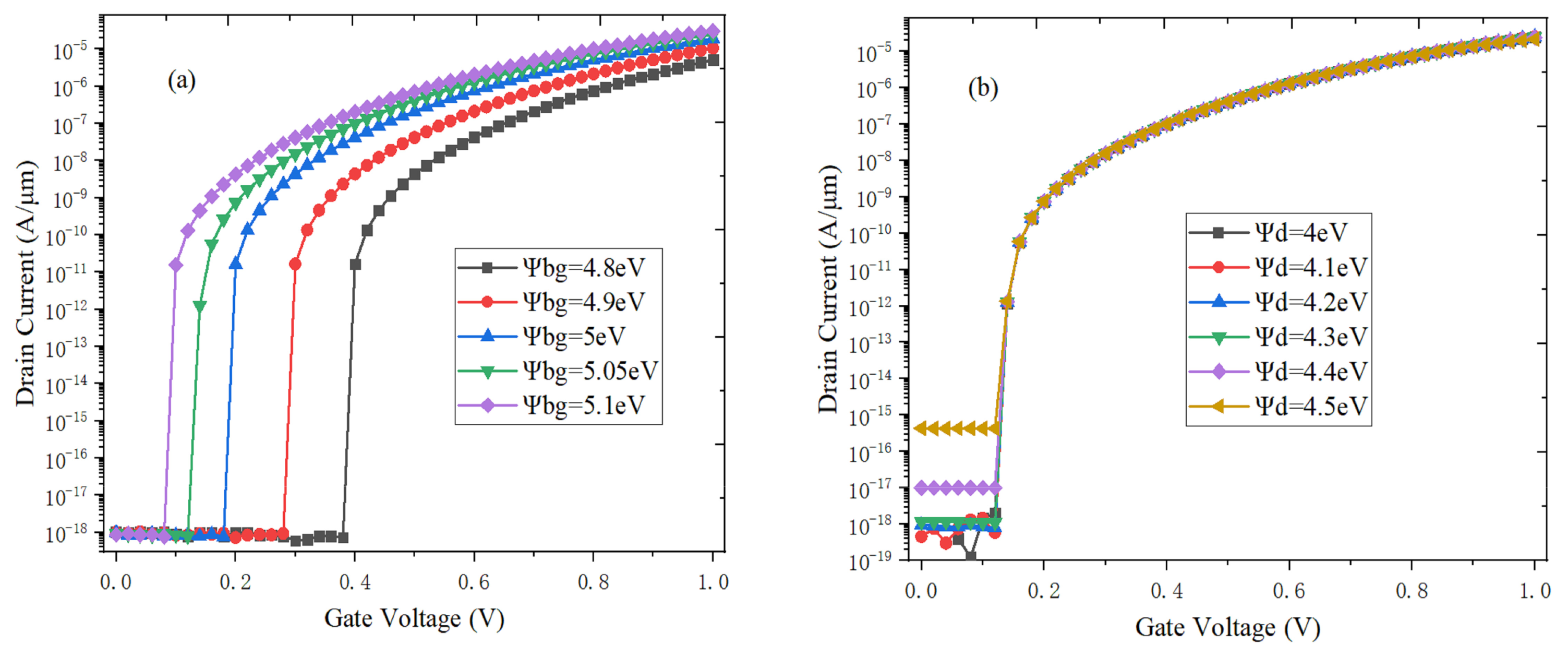 Micromachines 10 00424 g009a