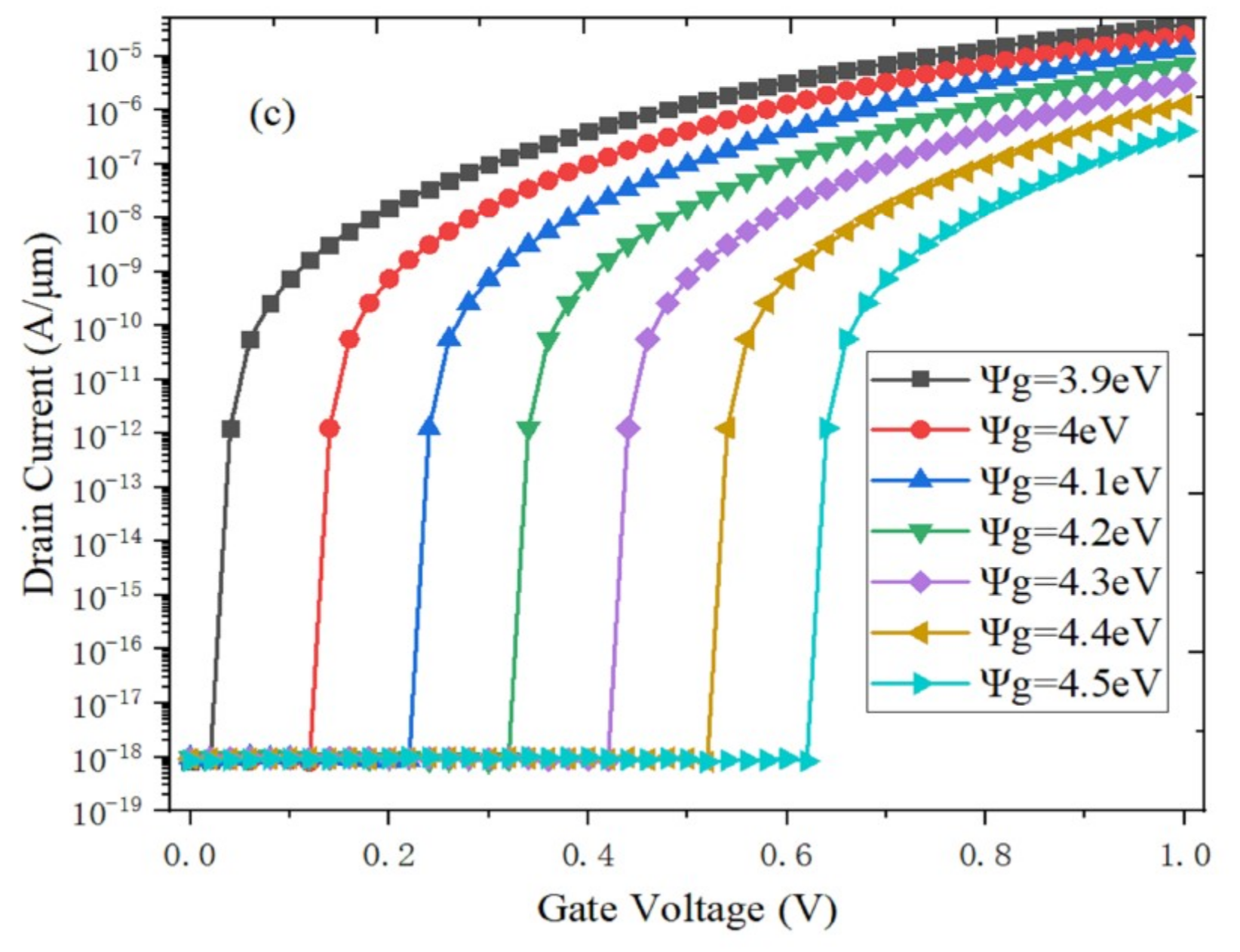 Micromachines 10 00424 g009b