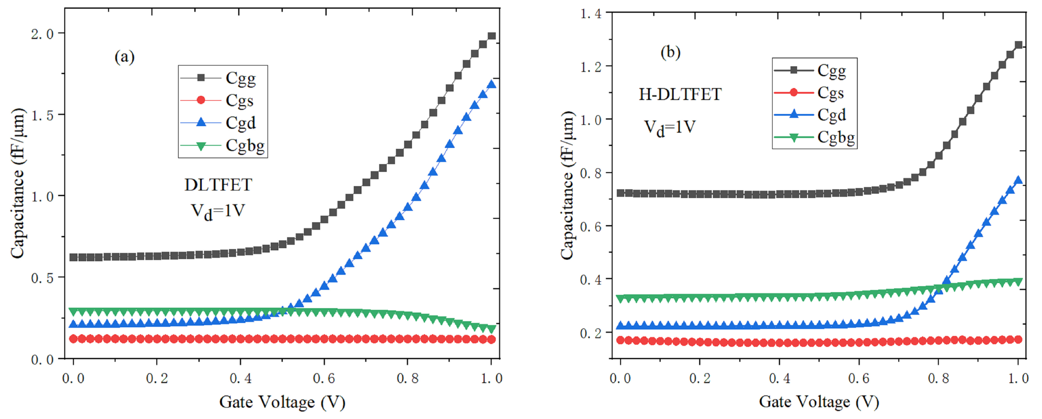 Micromachines 10 00424 g010