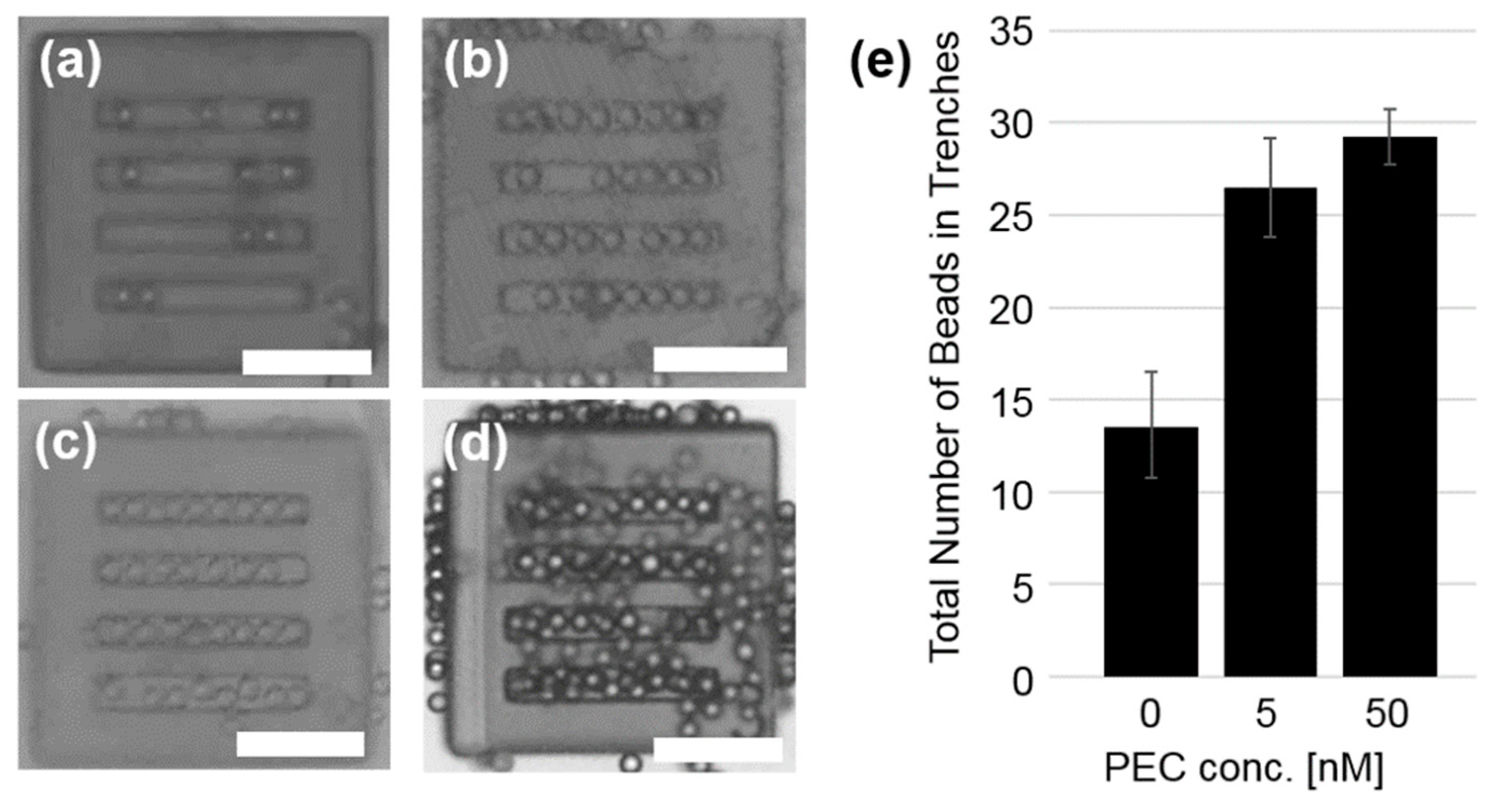 Micromachines 10 00428 g003 Micromachines 10 00428 g003
