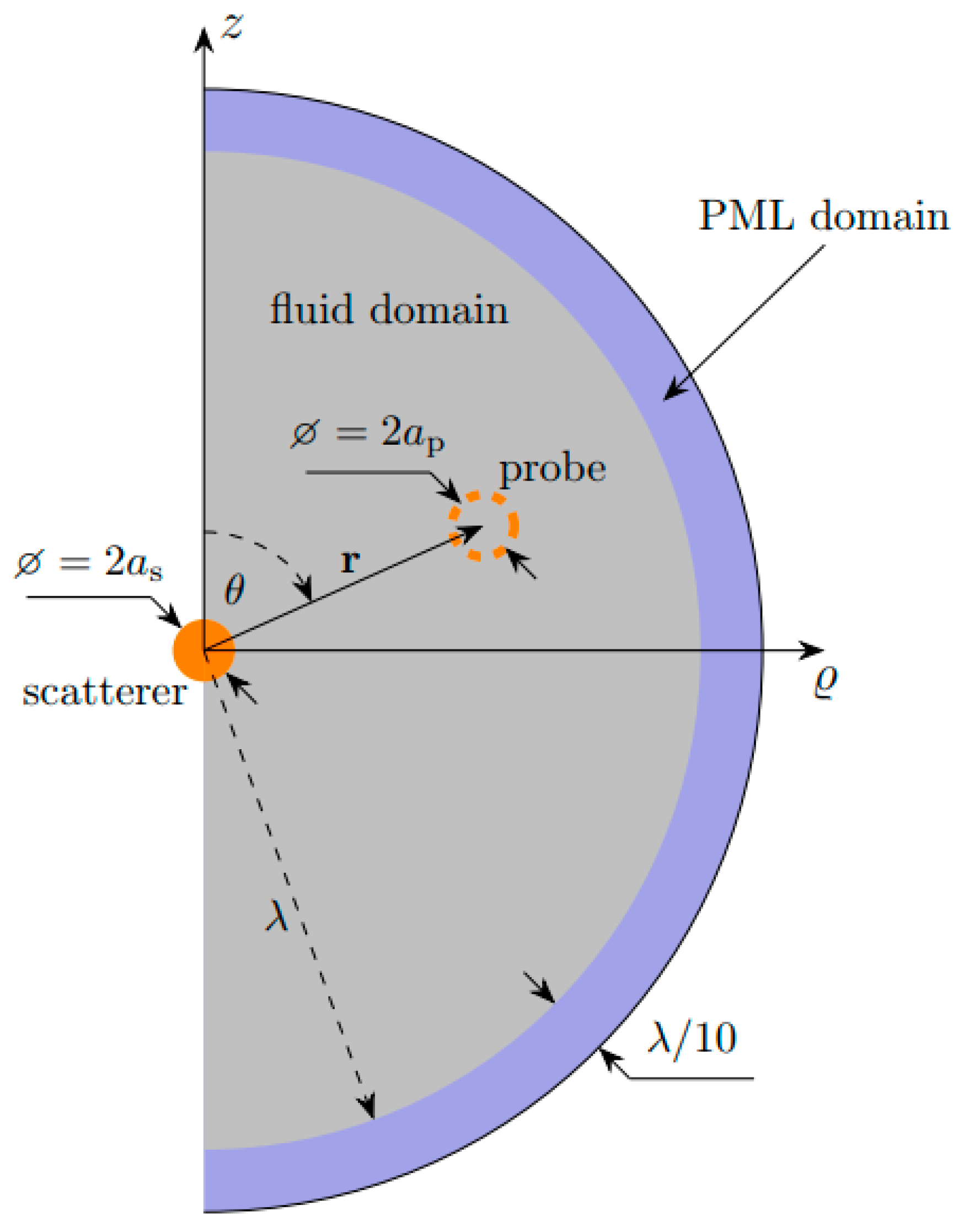 Micromachines 10 00431 g002 Micromachines 10 00431 g002