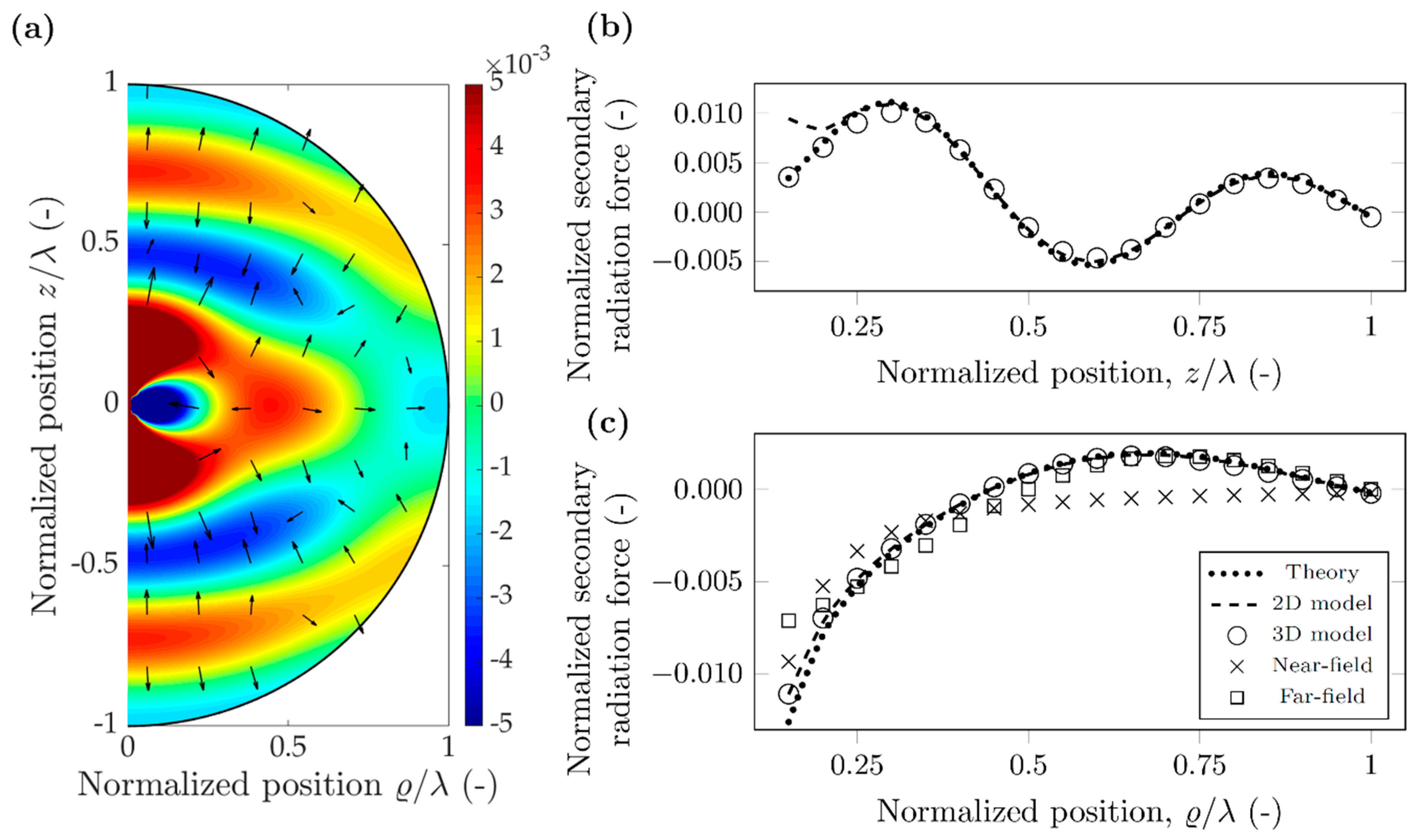 Micromachines 10 00431 g005 Micromachines 10 00431 g005
