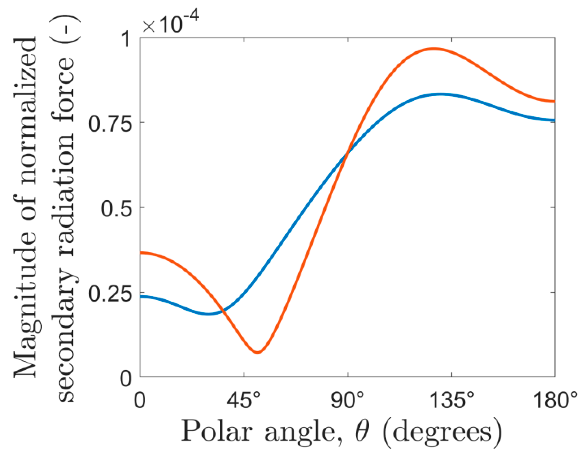 Micromachines 10 00431 g008 Micromachines 10 00431 g008