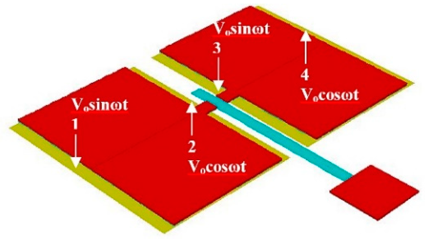 Micromachines 10 00432 g007 550