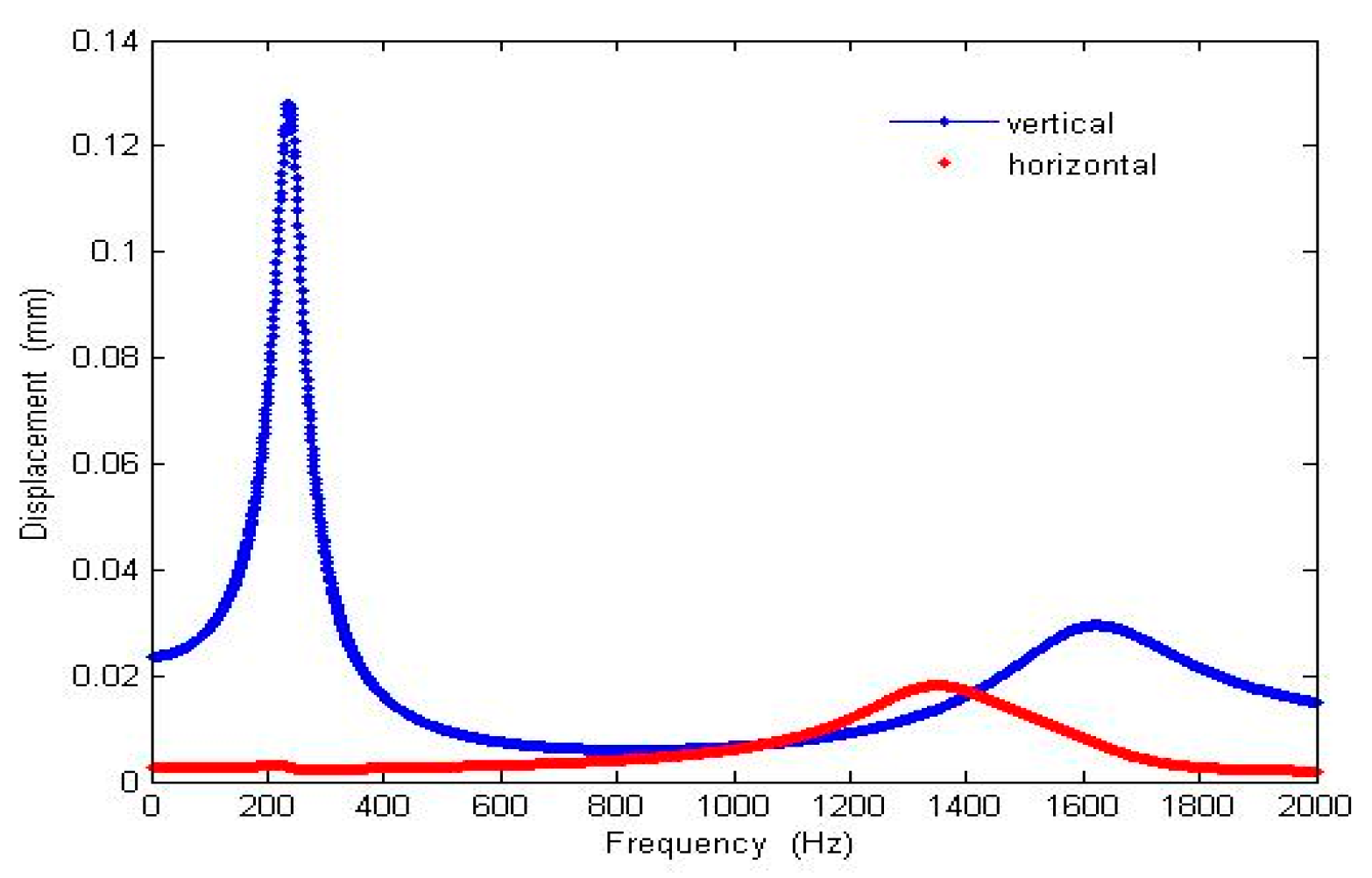 Micromachines 10 00432 g008 550
