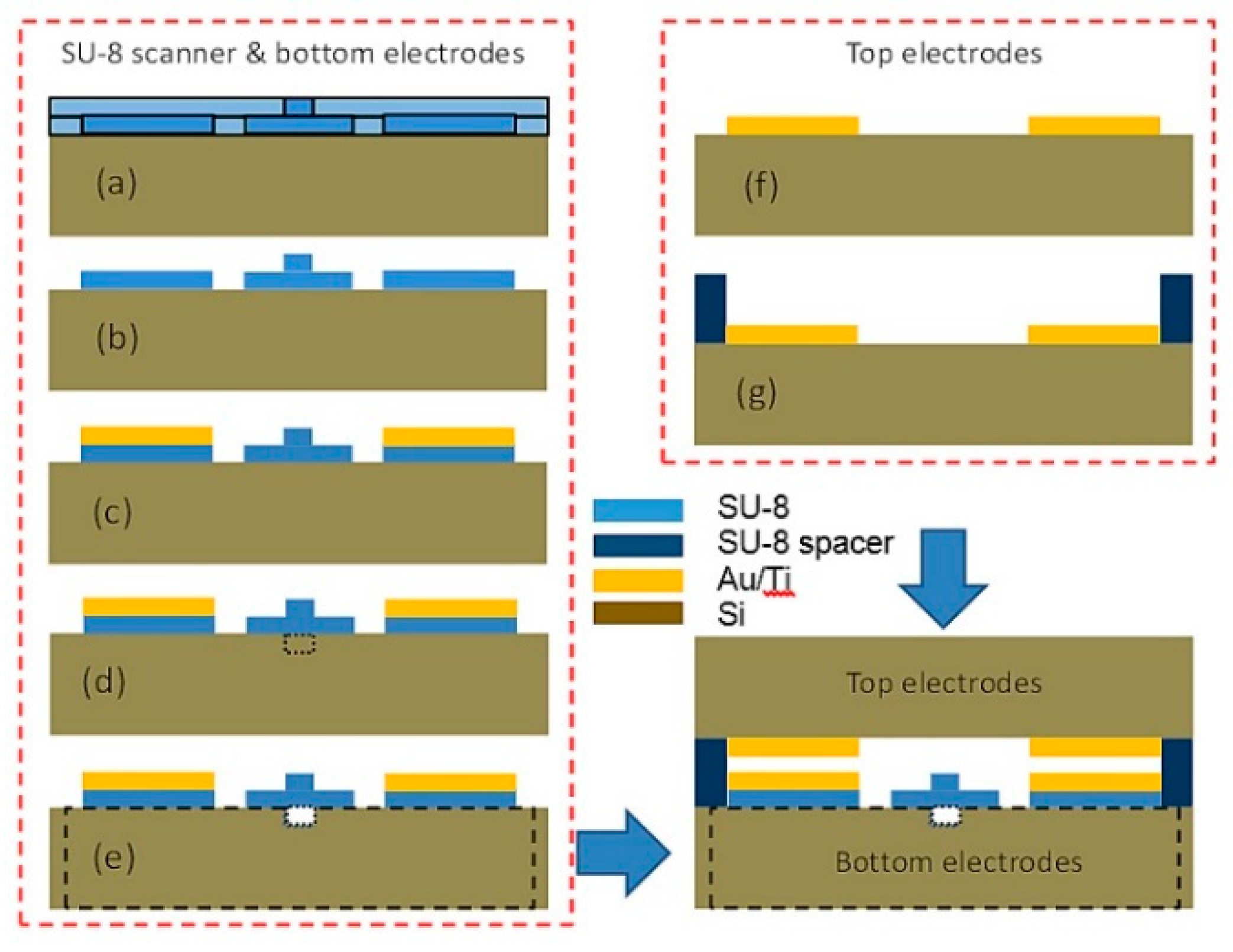 Micromachines 10 00432 g013 550