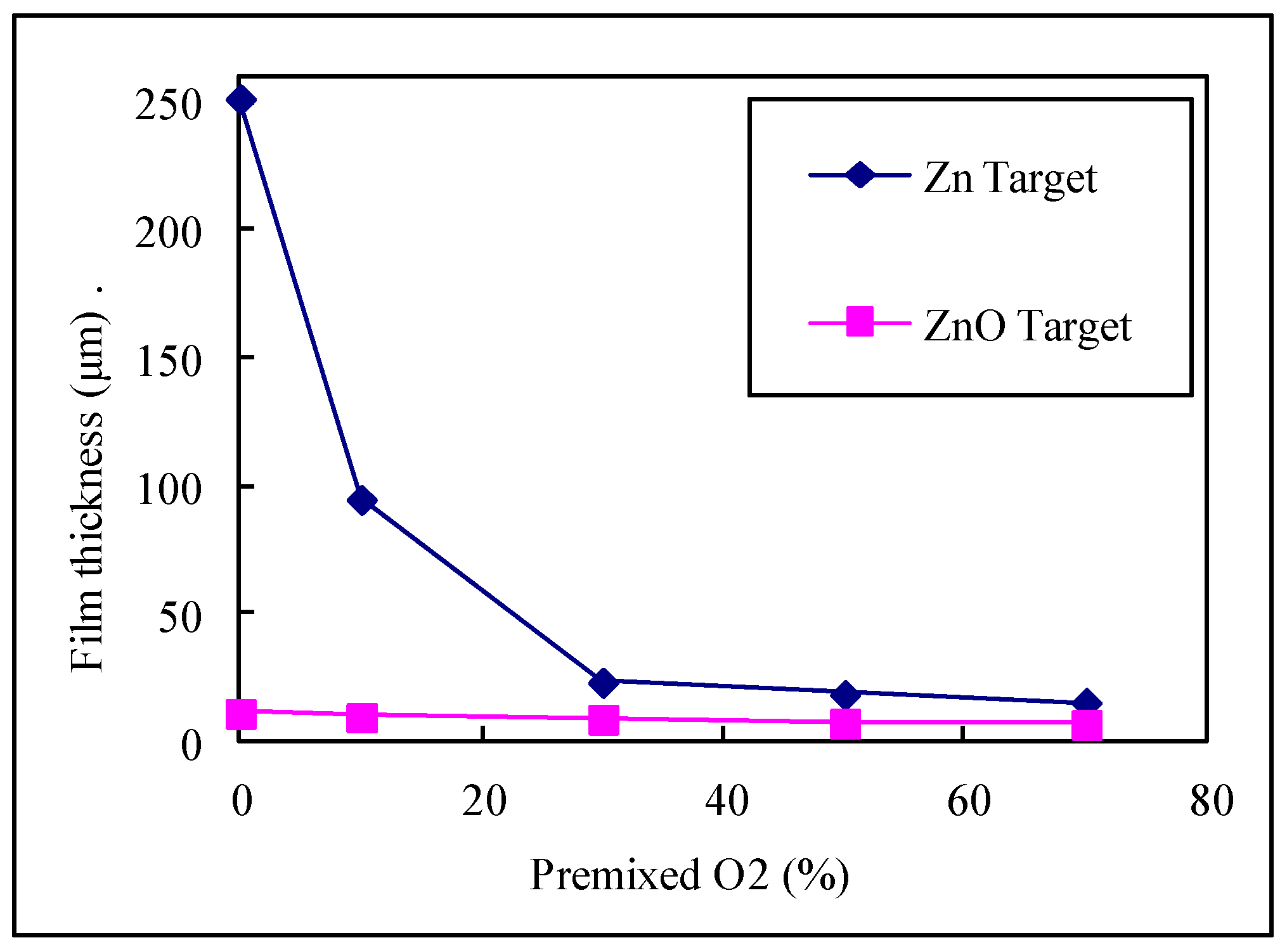 Micromachines 10 00434 g003 550