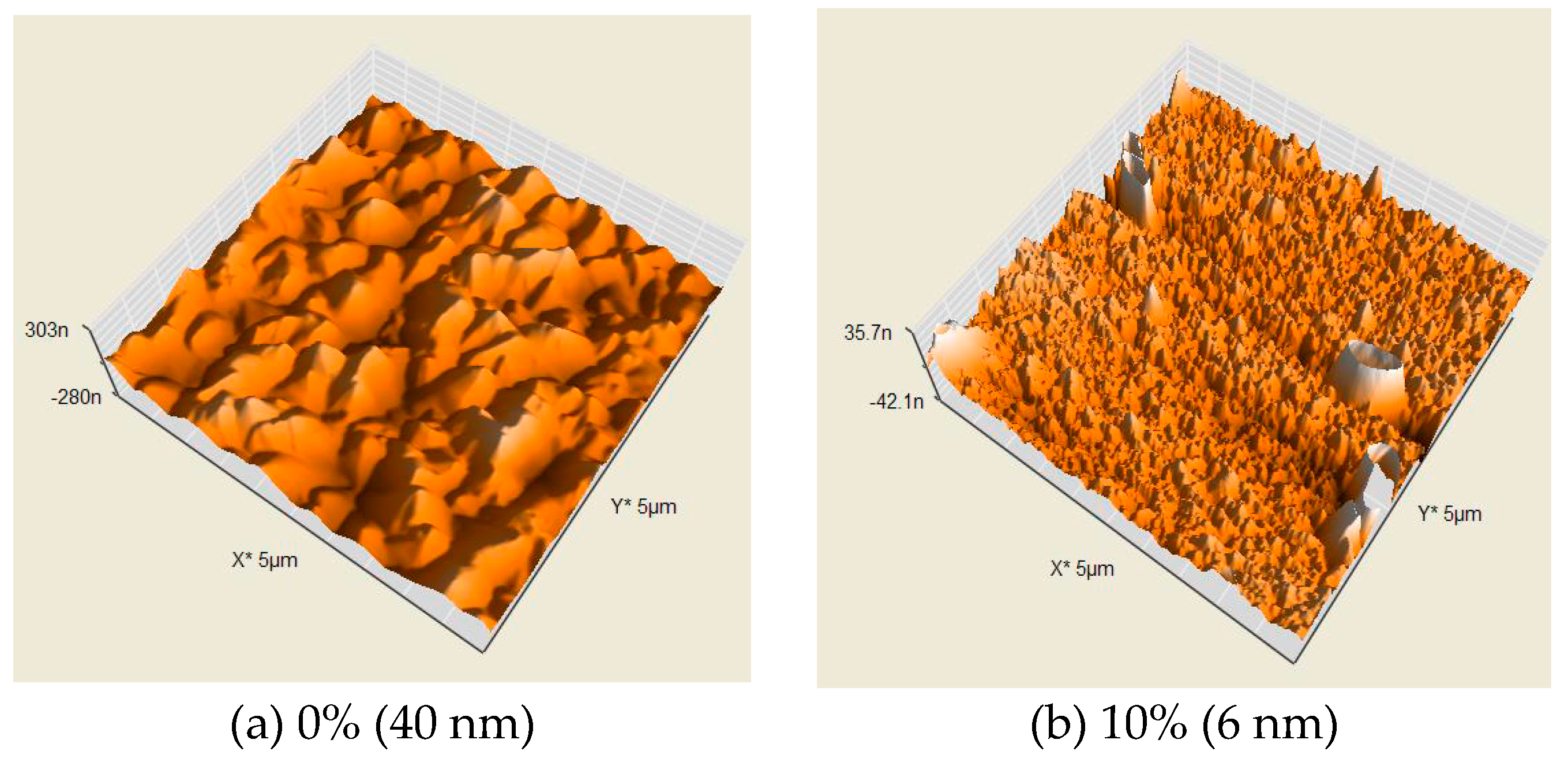 Micromachines 10 00434 g007a 550