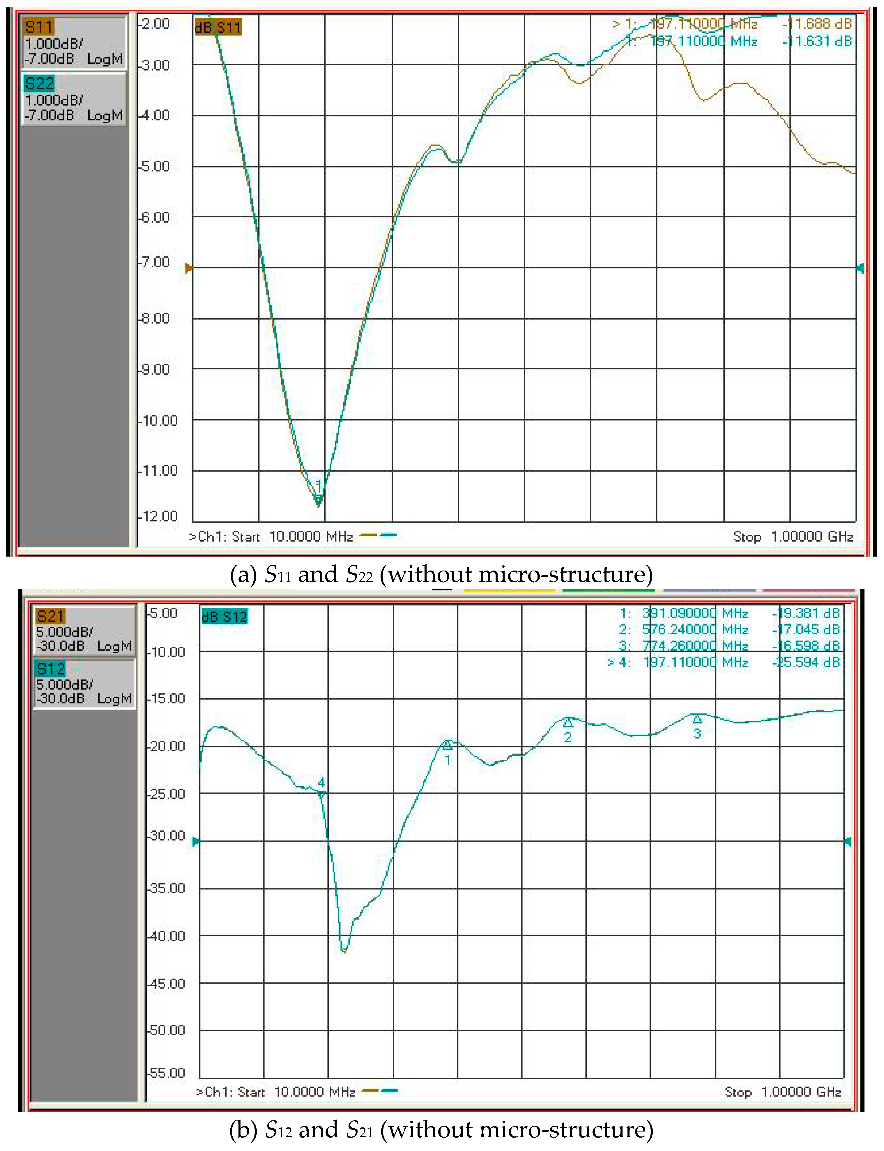 Micromachines 10 00434 g009a 550