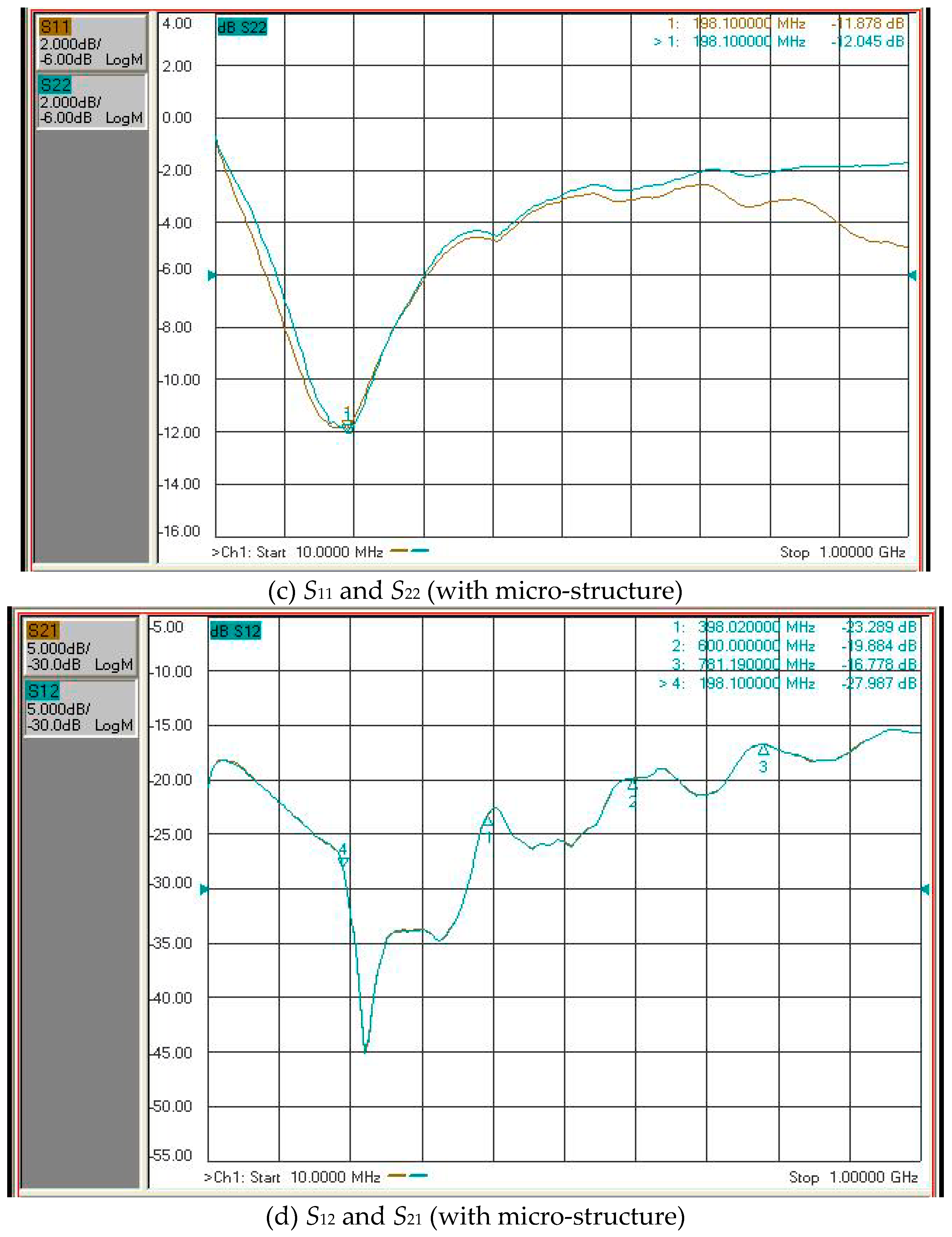 Micromachines 10 00434 g009b 550