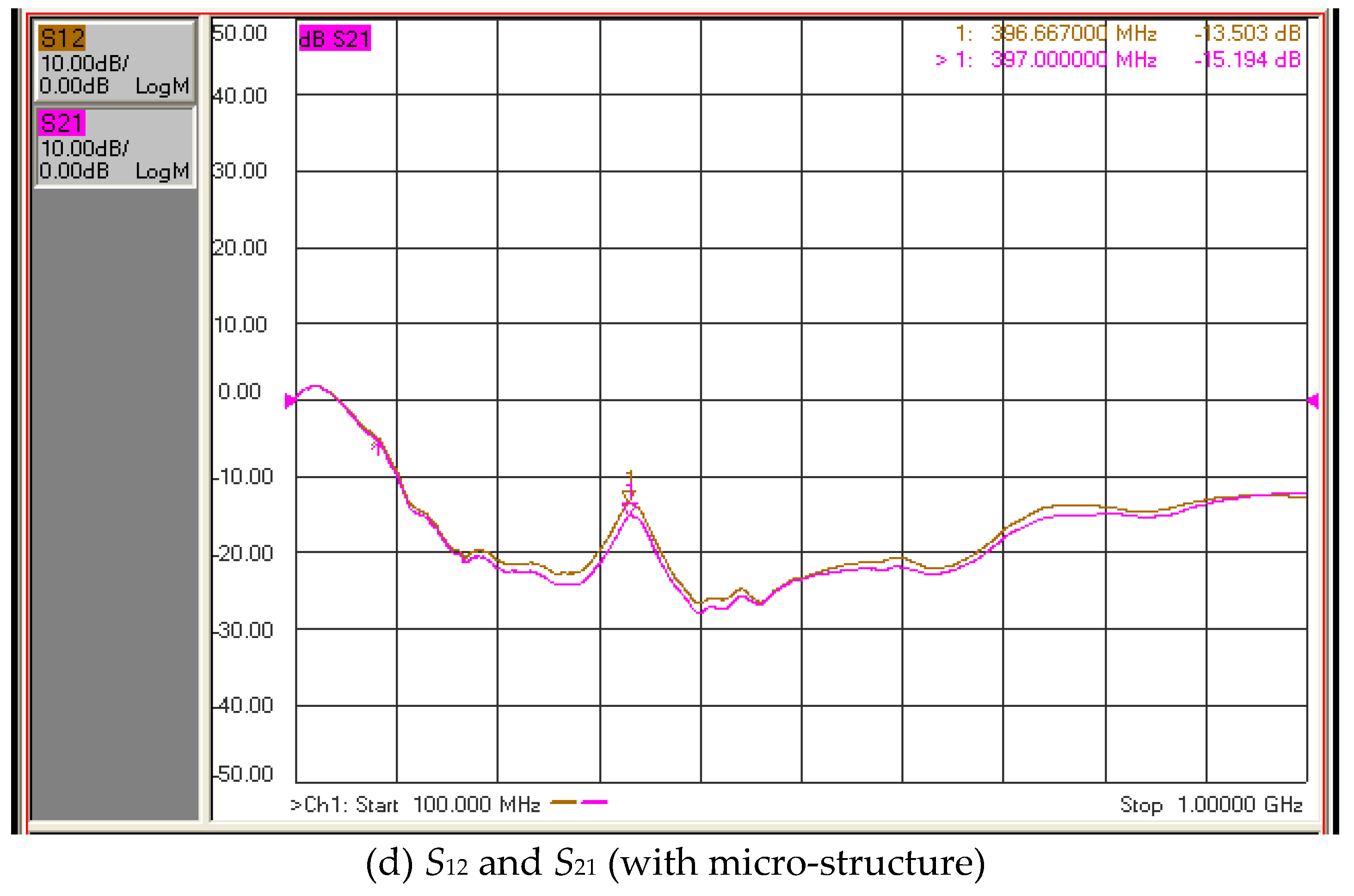 Micromachines 10 00434 g010b 550