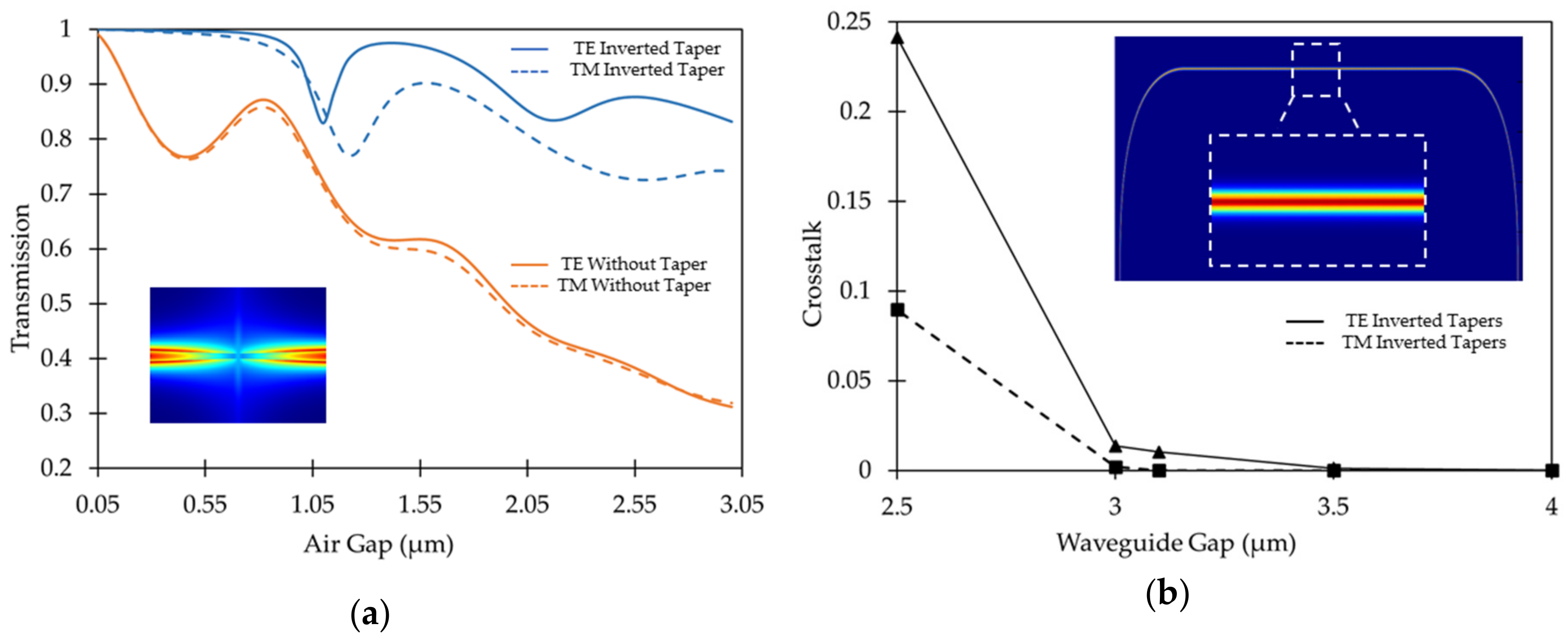 Micromachines 10 00435 g002 Micromachines 10 00435 g002