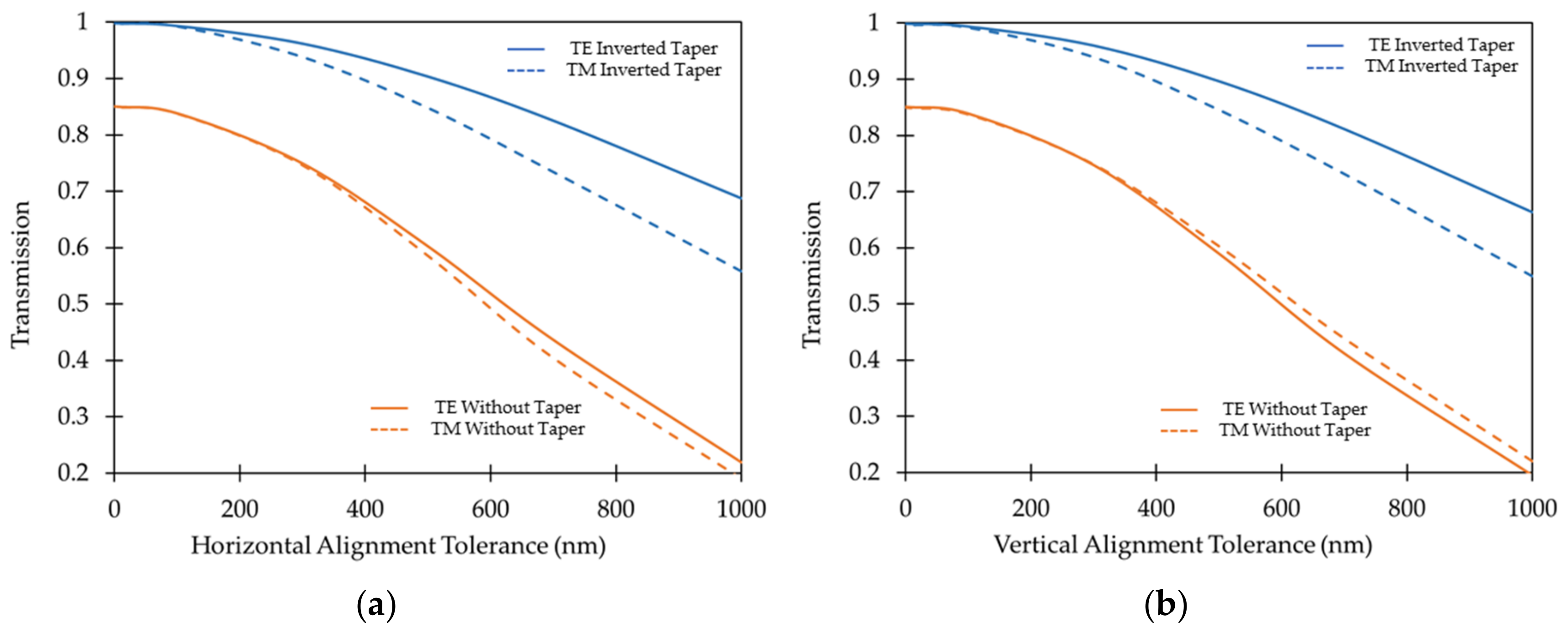 Micromachines 10 00435 g003 Micromachines 10 00435 g003