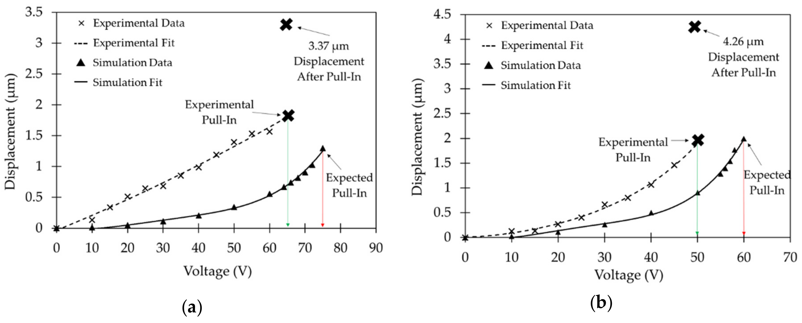 Micromachines 10 00435 g010 Micromachines 10 00435 g010