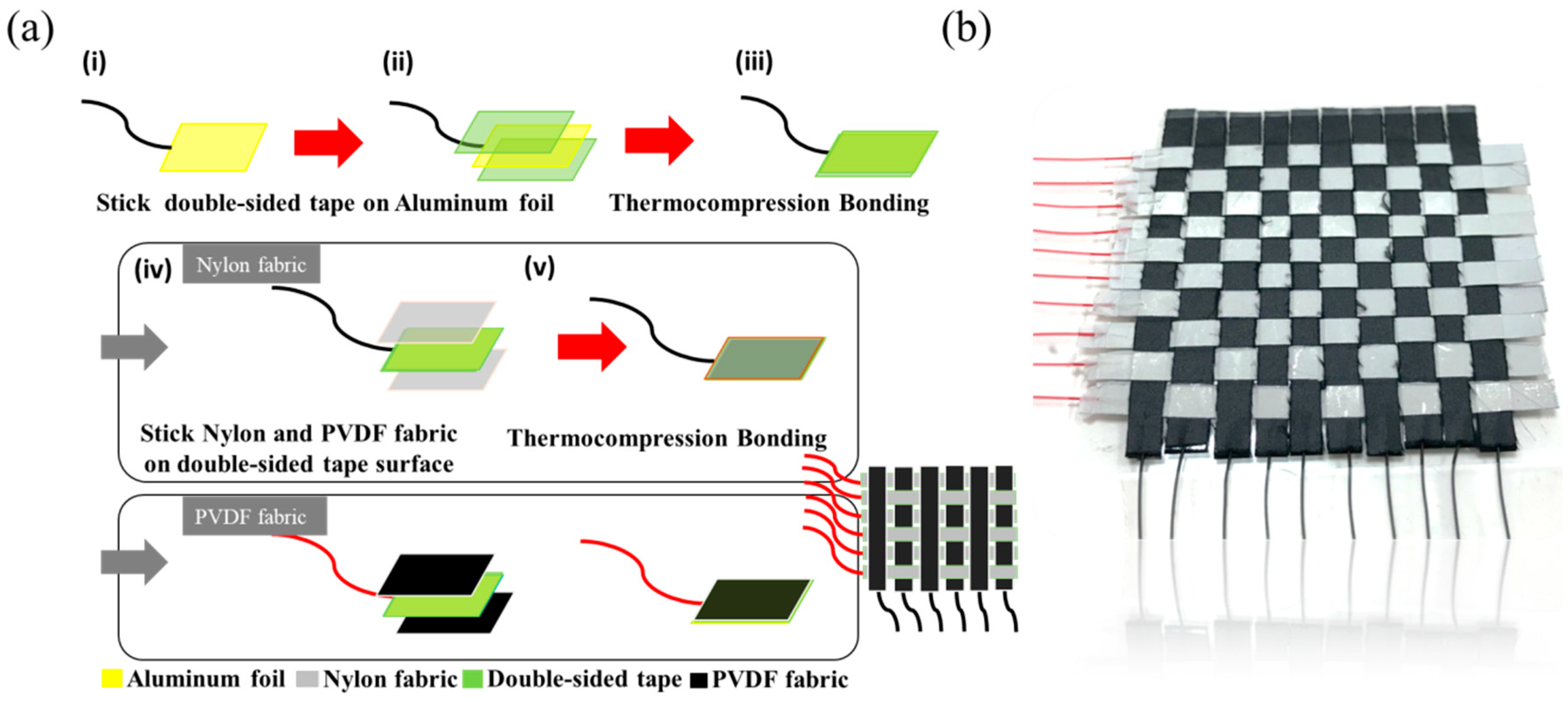 Micromachines 10 00438 g002 Micromachines 10 00438 g002