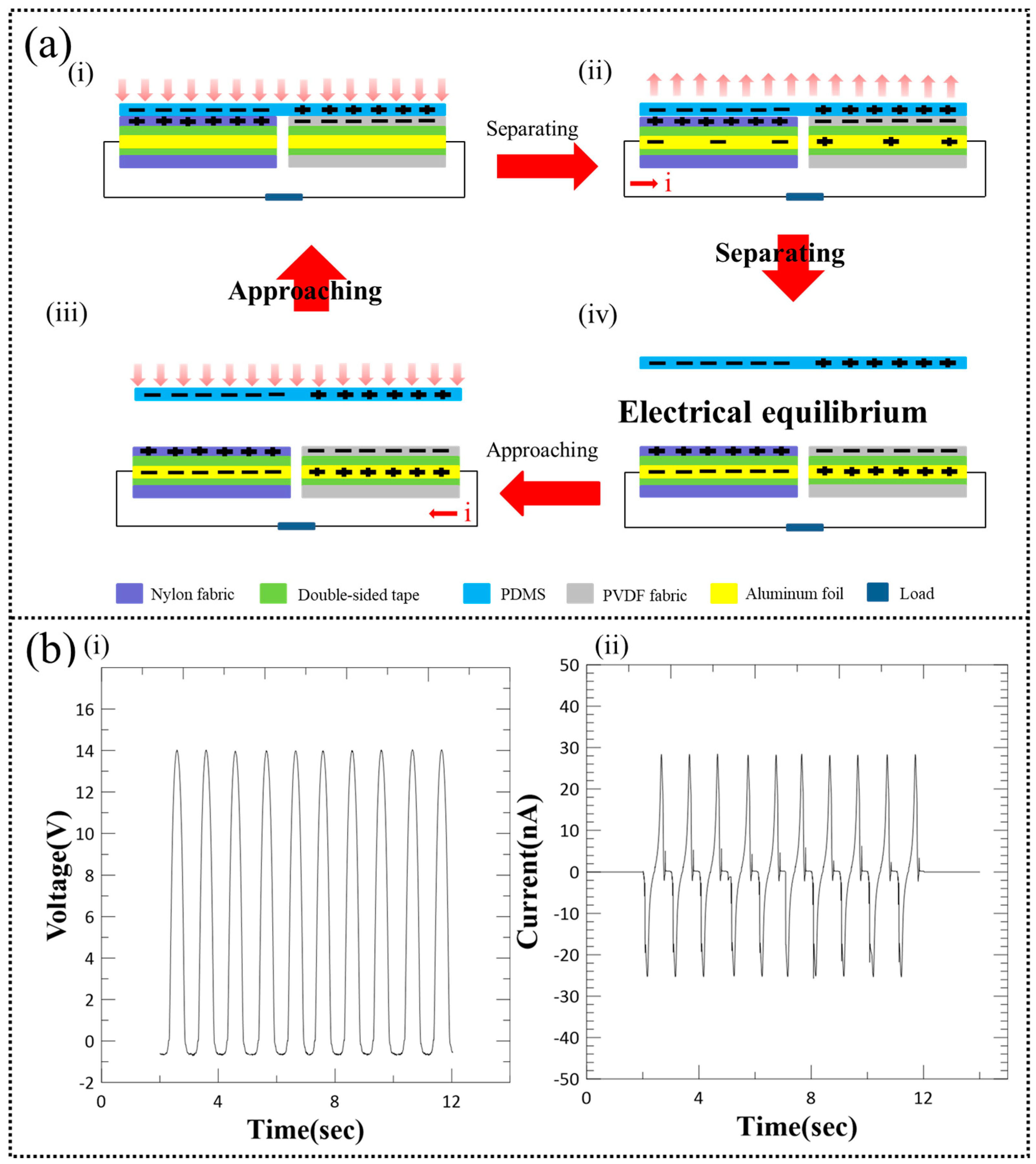 Micromachines 10 00438 g005 Micromachines 10 00438 g005