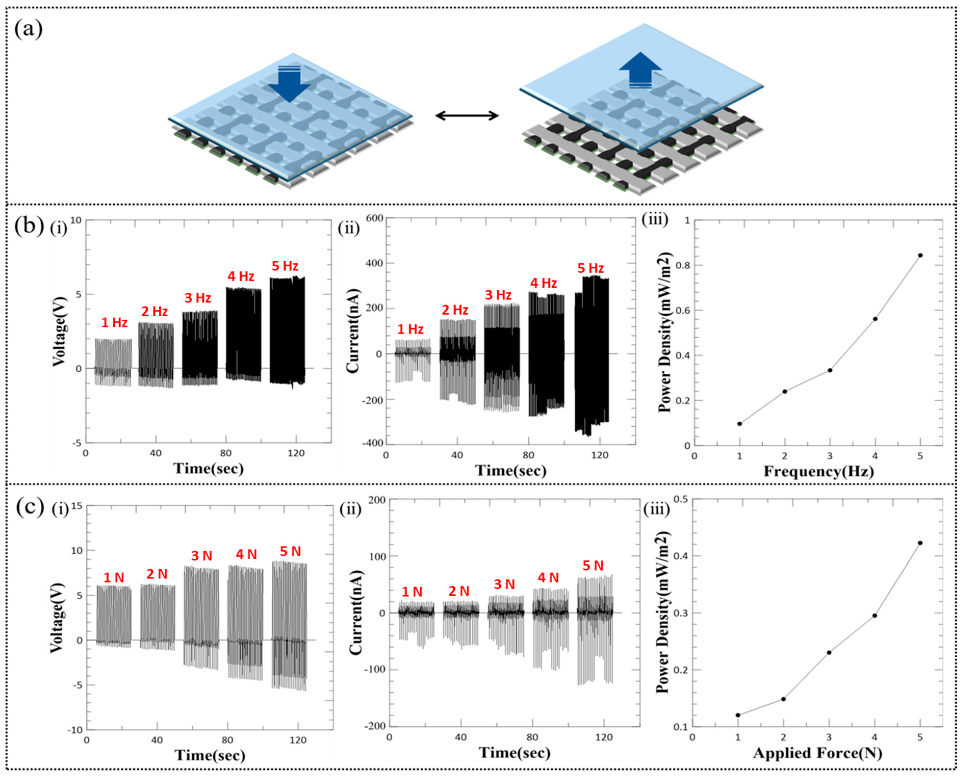 Micromachines 10 00438 g006 Micromachines 10 00438 g006