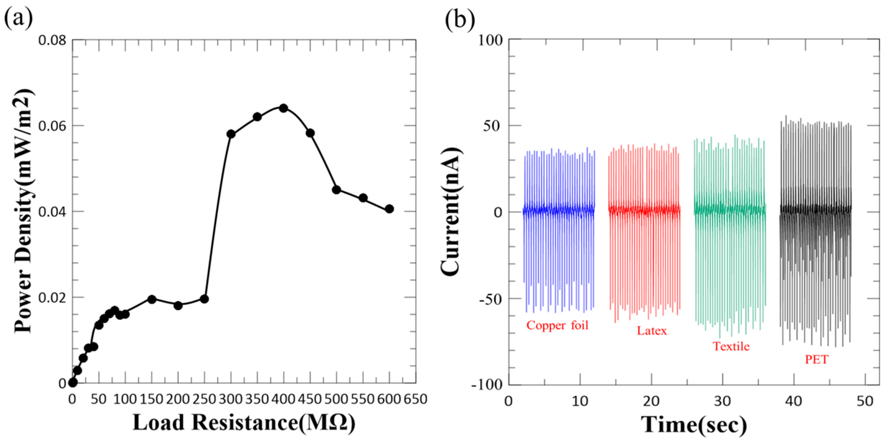 Micromachines 10 00438 g007 Micromachines 10 00438 g007