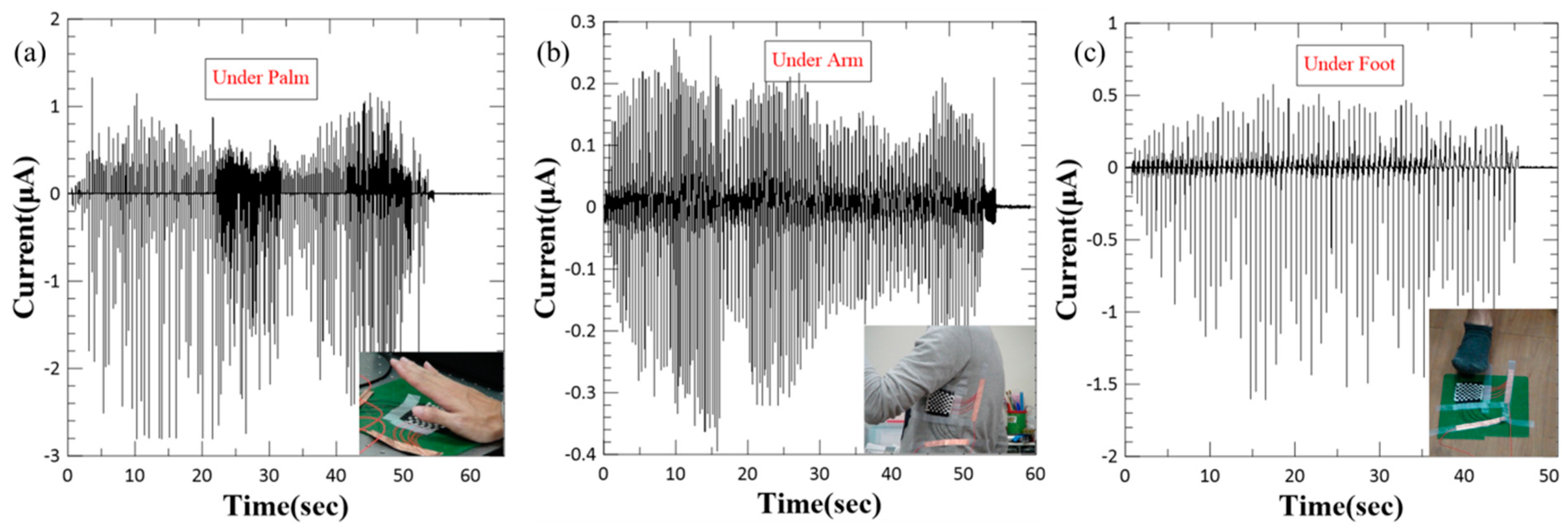 Micromachines 10 00438 g008 Micromachines 10 00438 g008