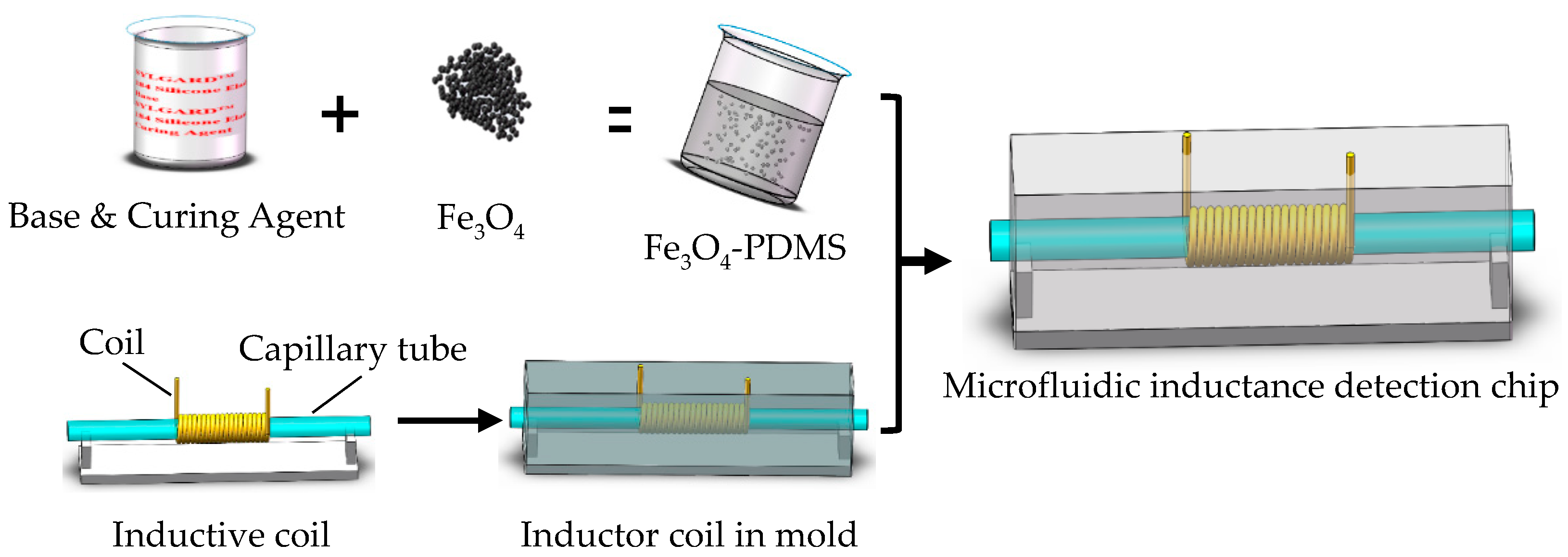 Micromachines 10 00440 g001