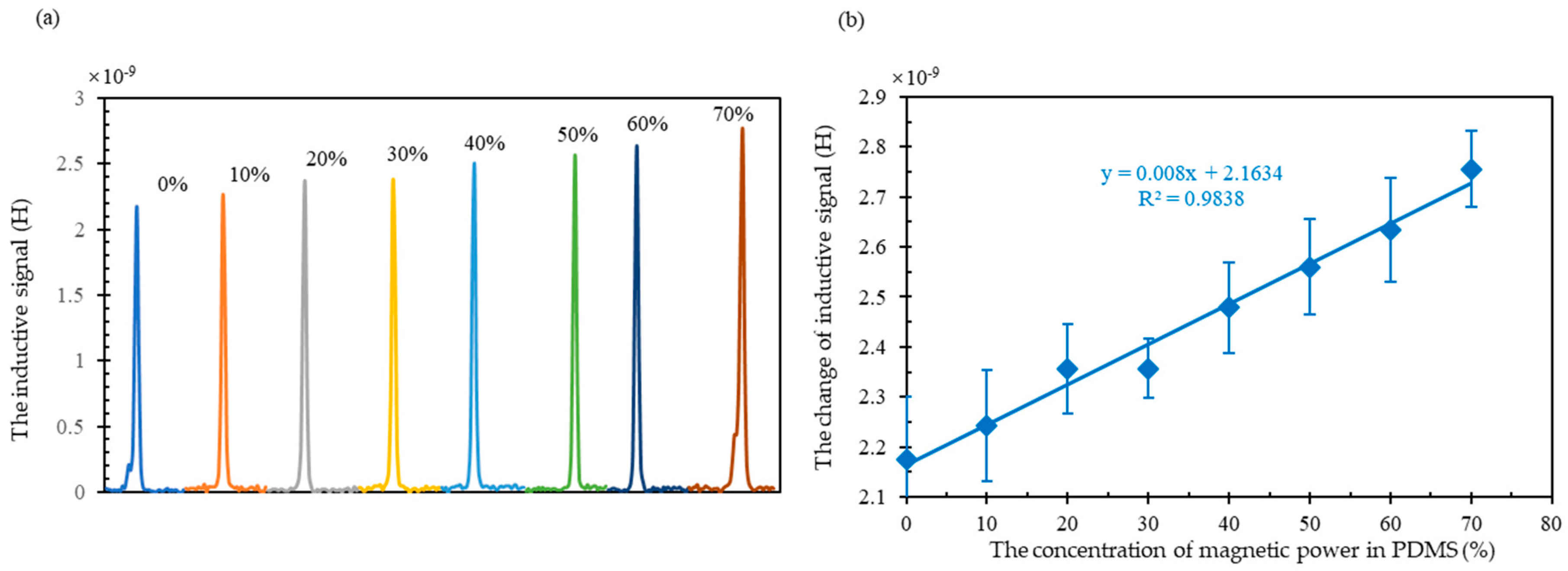 Micromachines 10 00440 g003