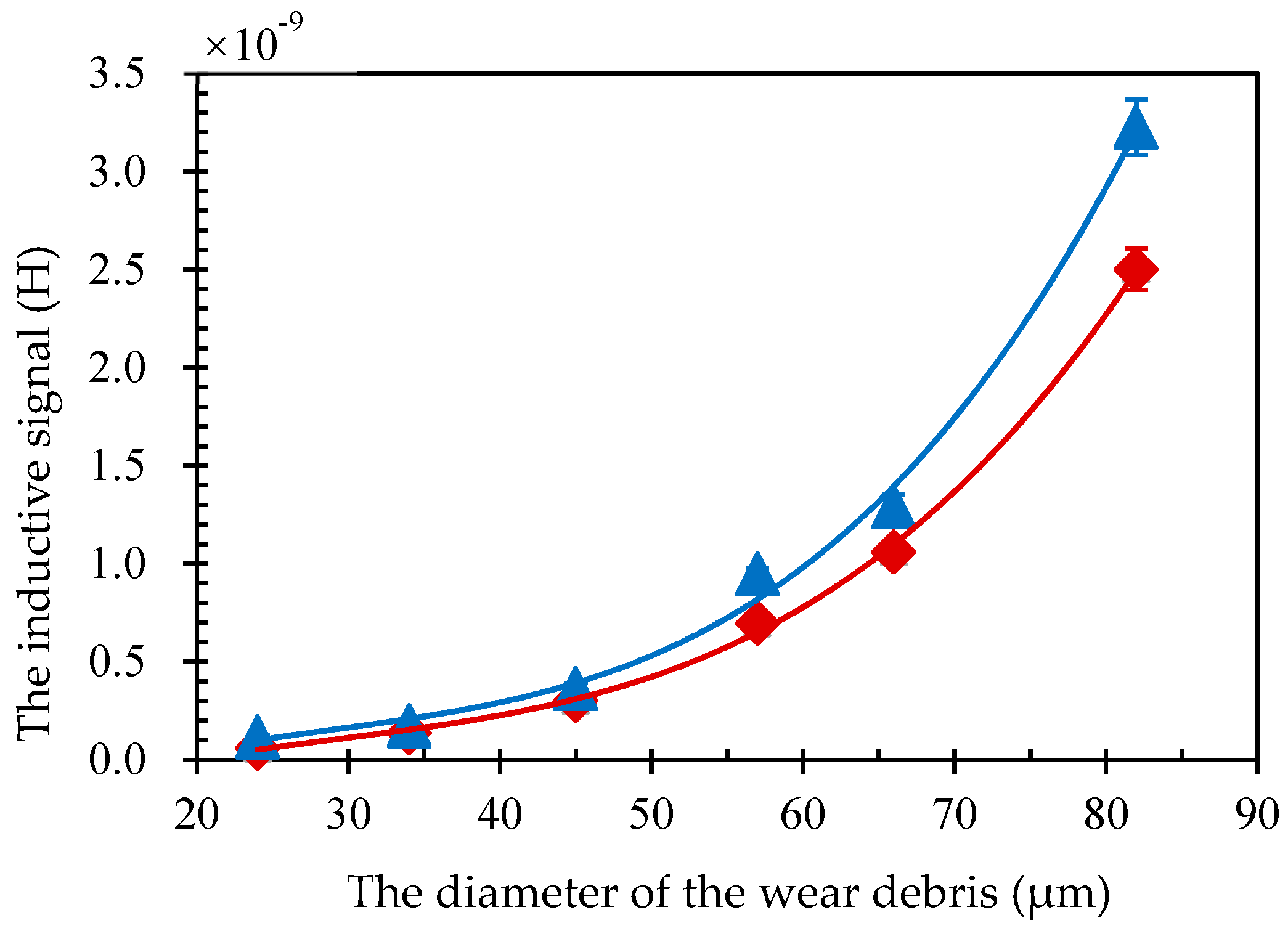 Micromachines 10 00440 g004