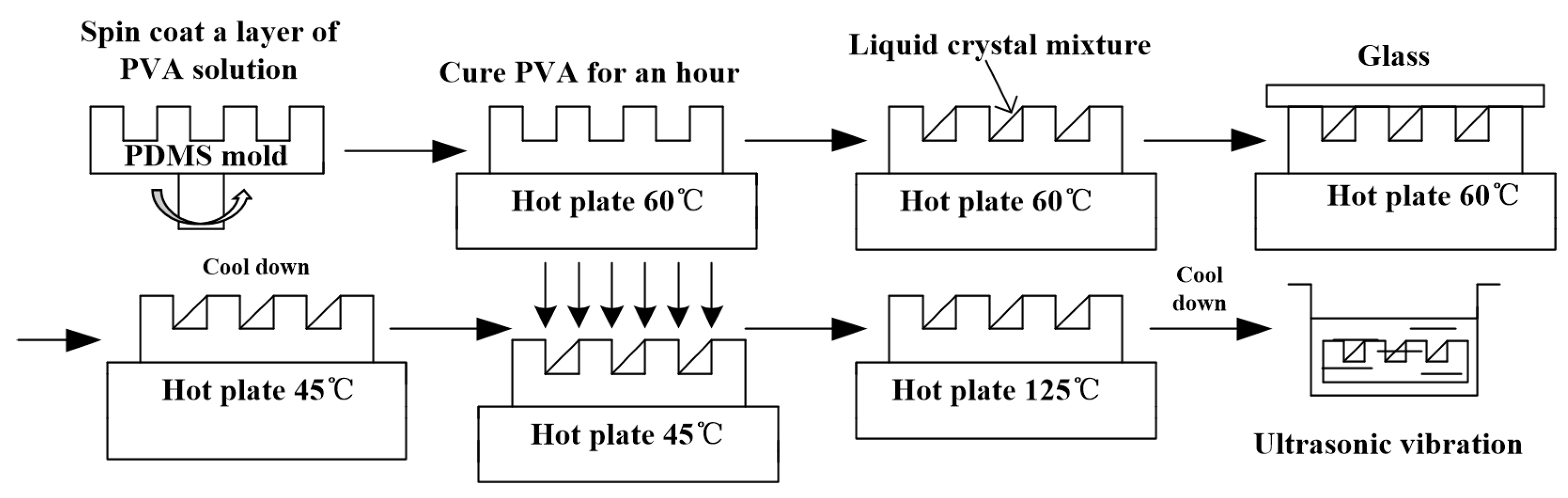 Micromachines 10 00441 g003