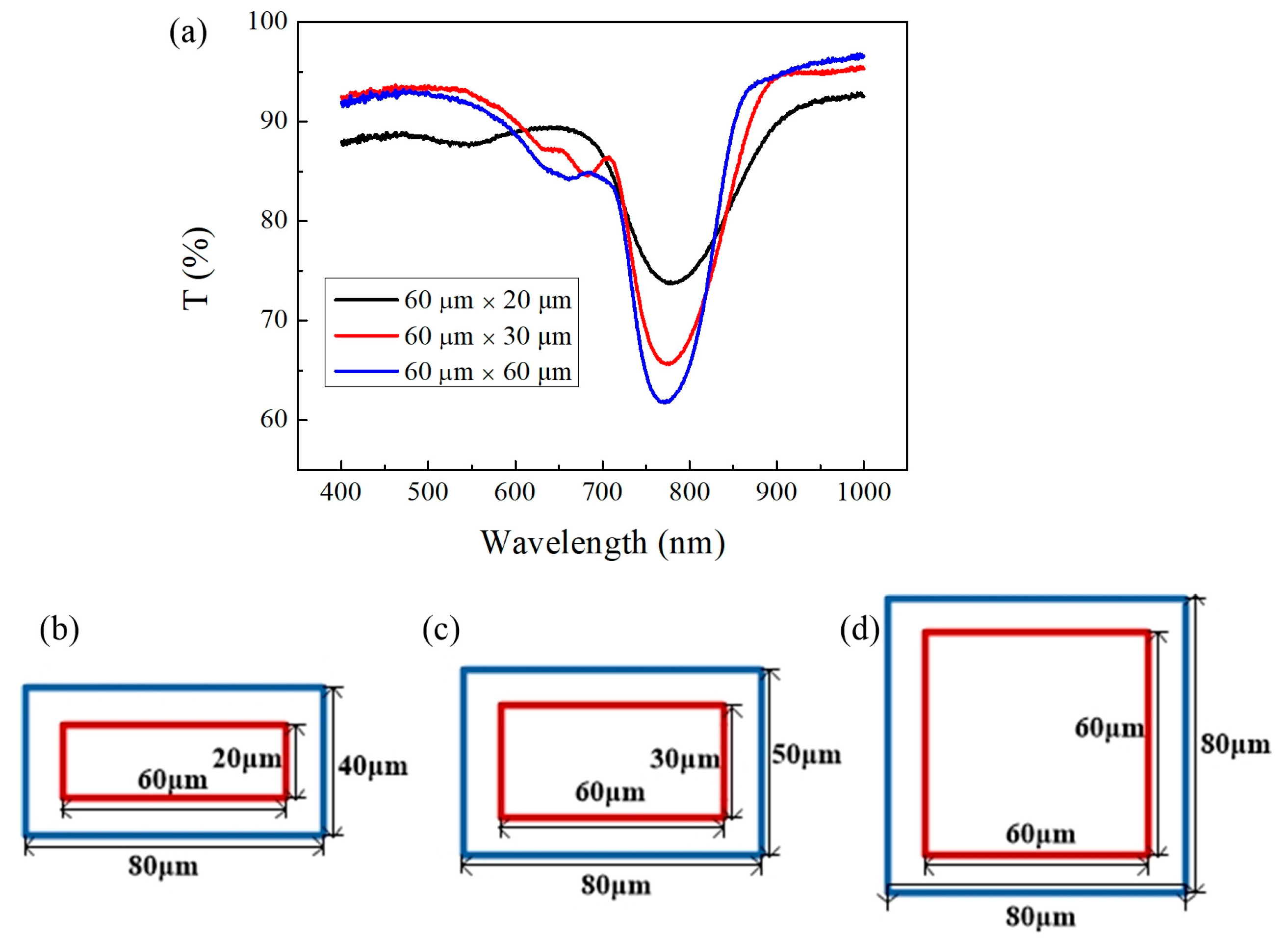Micromachines 10 00441 g005