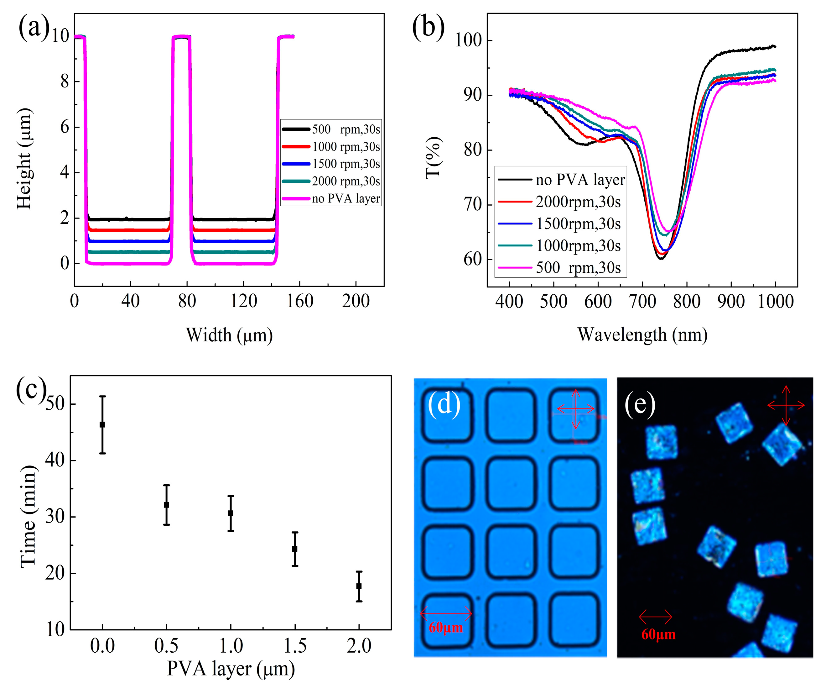Micromachines 10 00441 g006