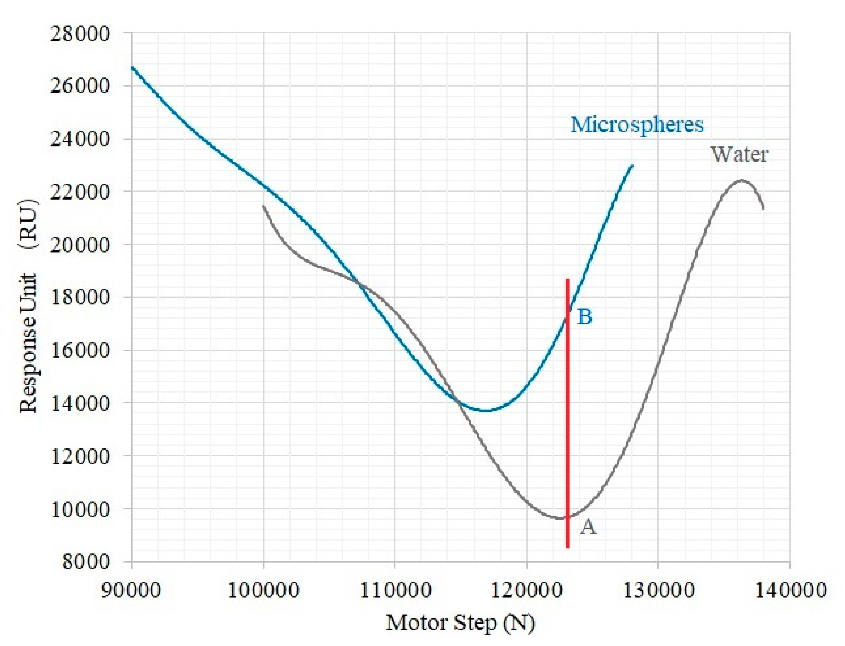 Micromachines 10 00442 g004 Micromachines 10 00442 g004