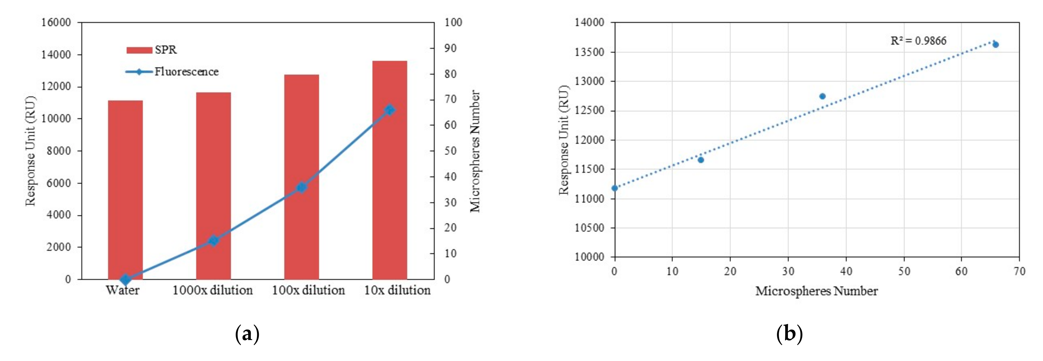 Micromachines 10 00442 g006 Micromachines 10 00442 g006