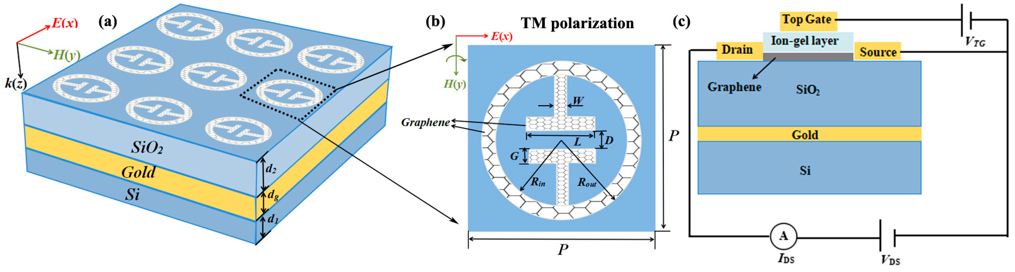 Micromachines 10 00443 g001