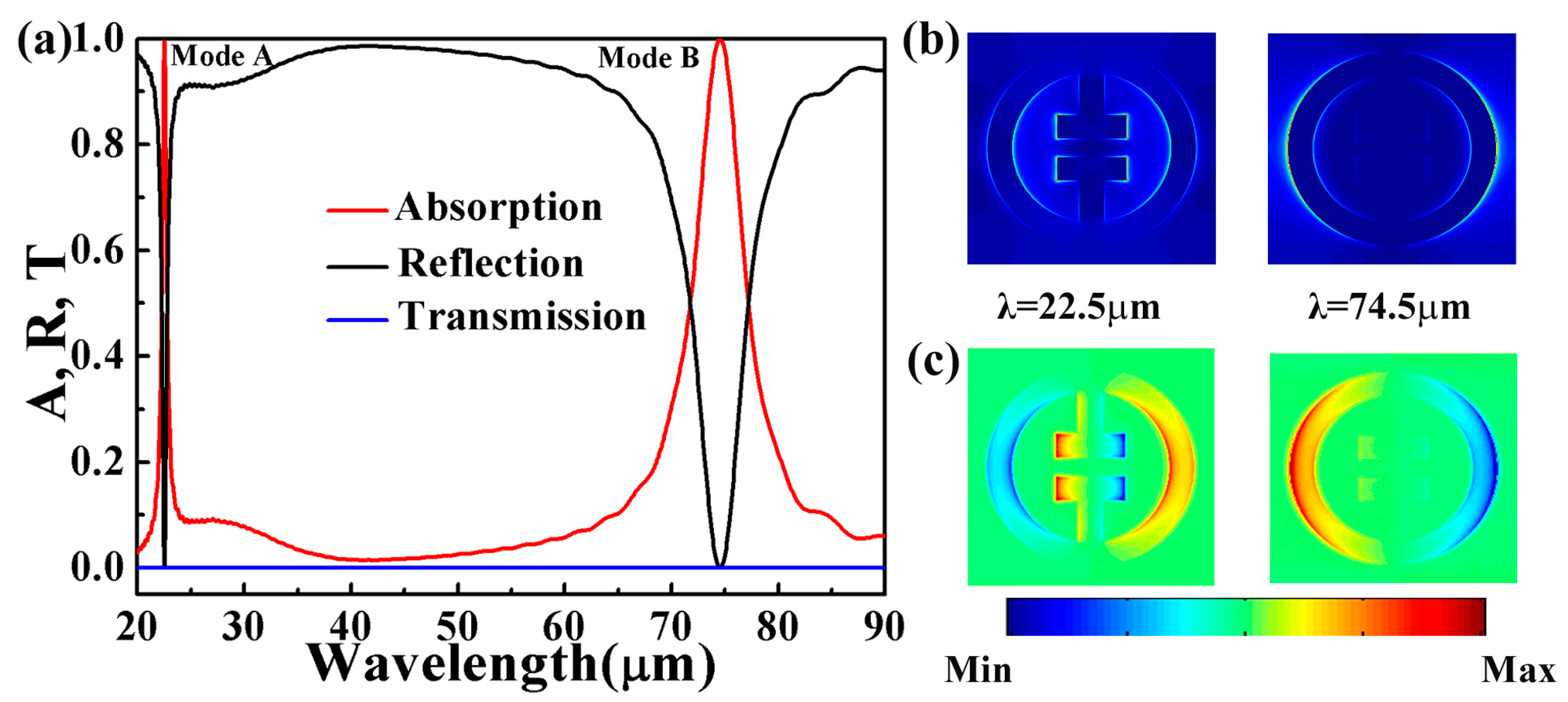 Micromachines 10 00443 g002