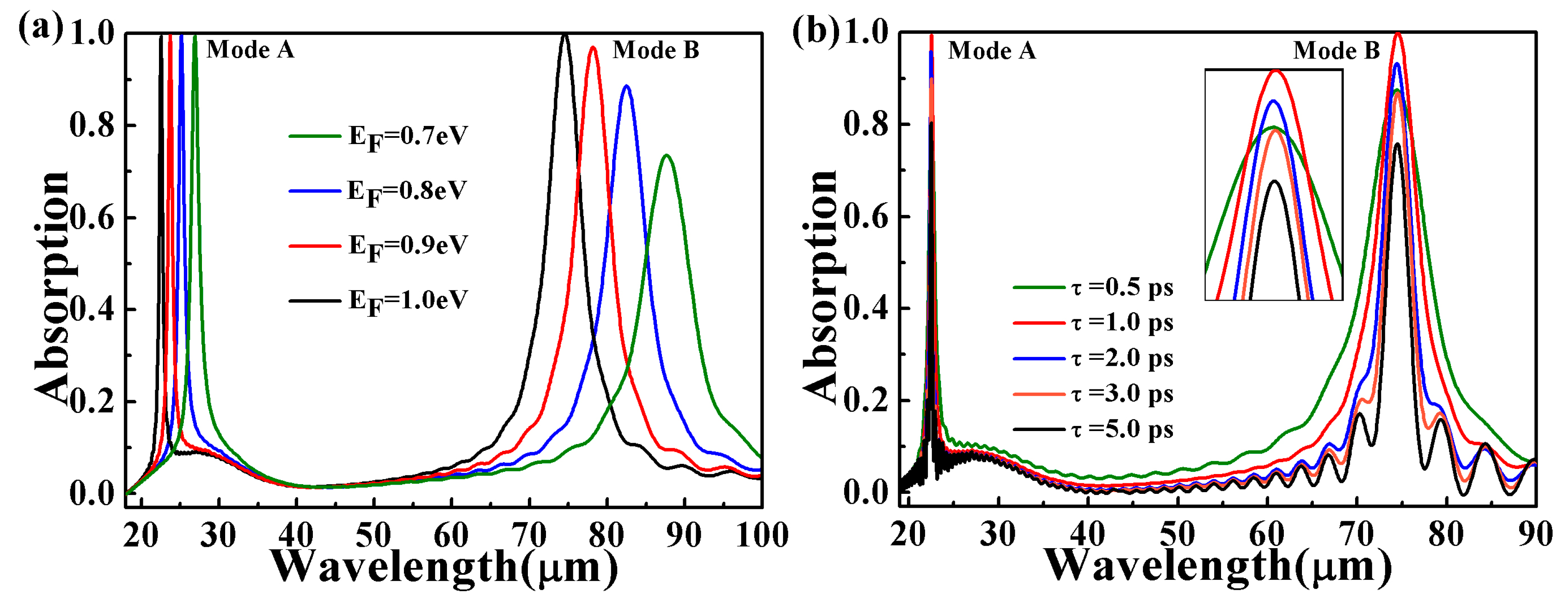 Micromachines 10 00443 g005