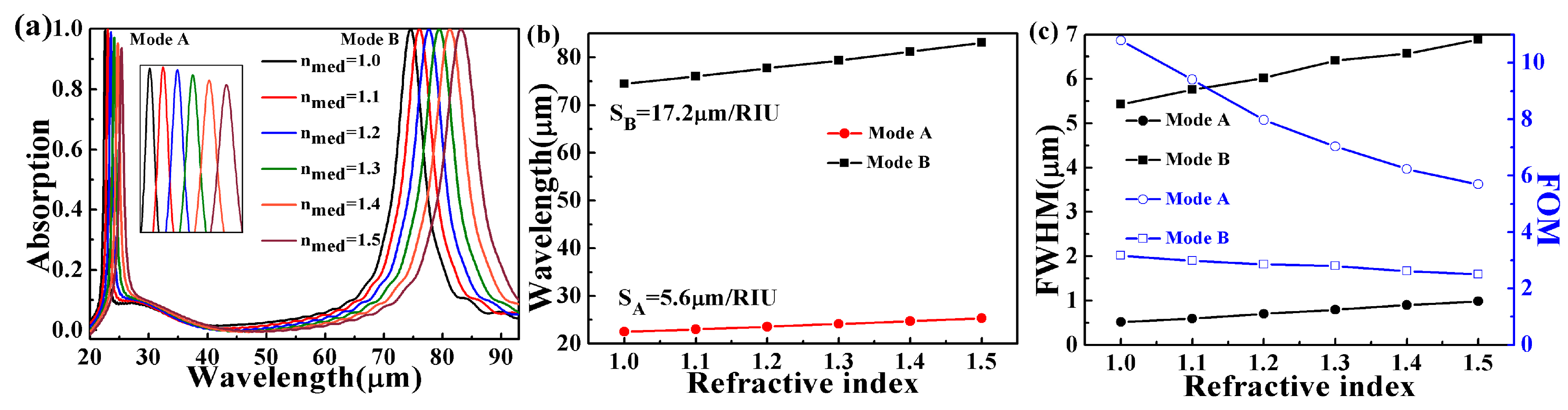 Micromachines 10 00443 g006