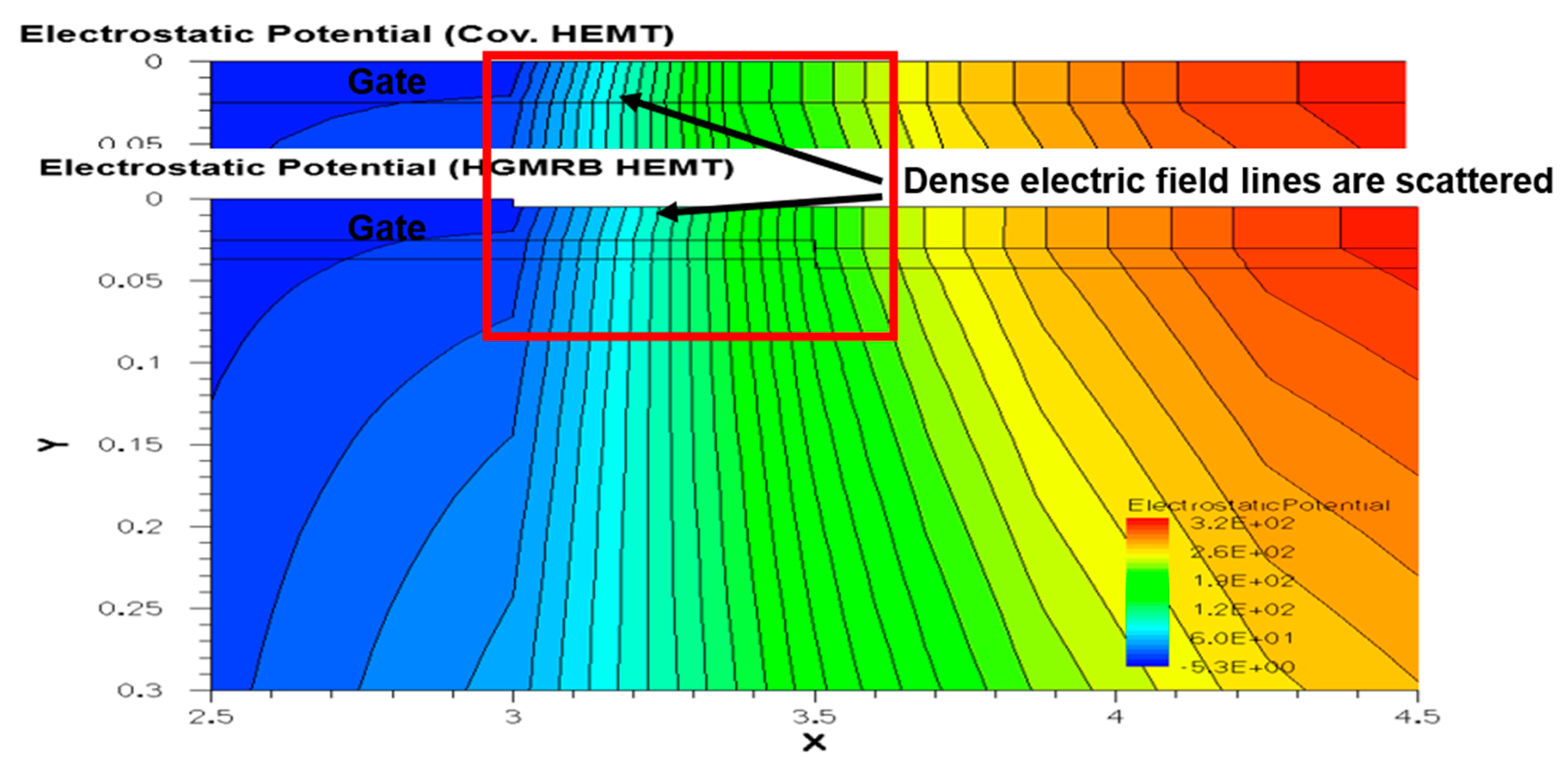 Micromachines 10 00444 g005 550