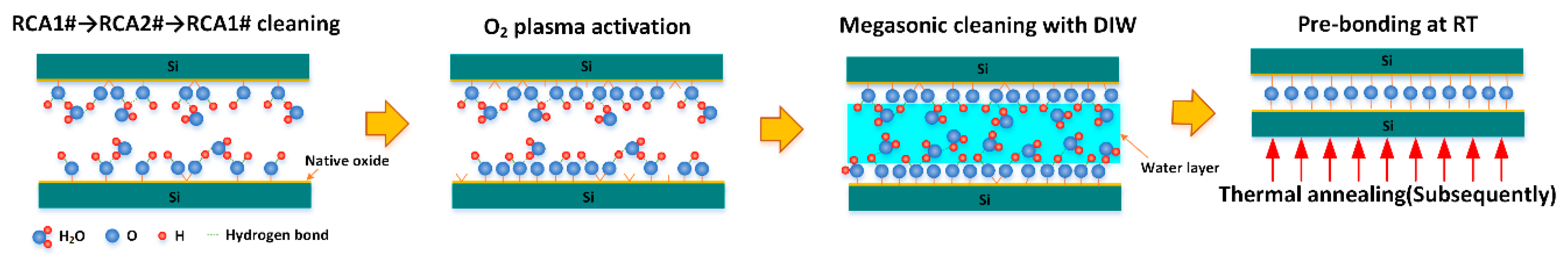 Micromachines 10 00445 g001 Micromachines 10 00445 g001
