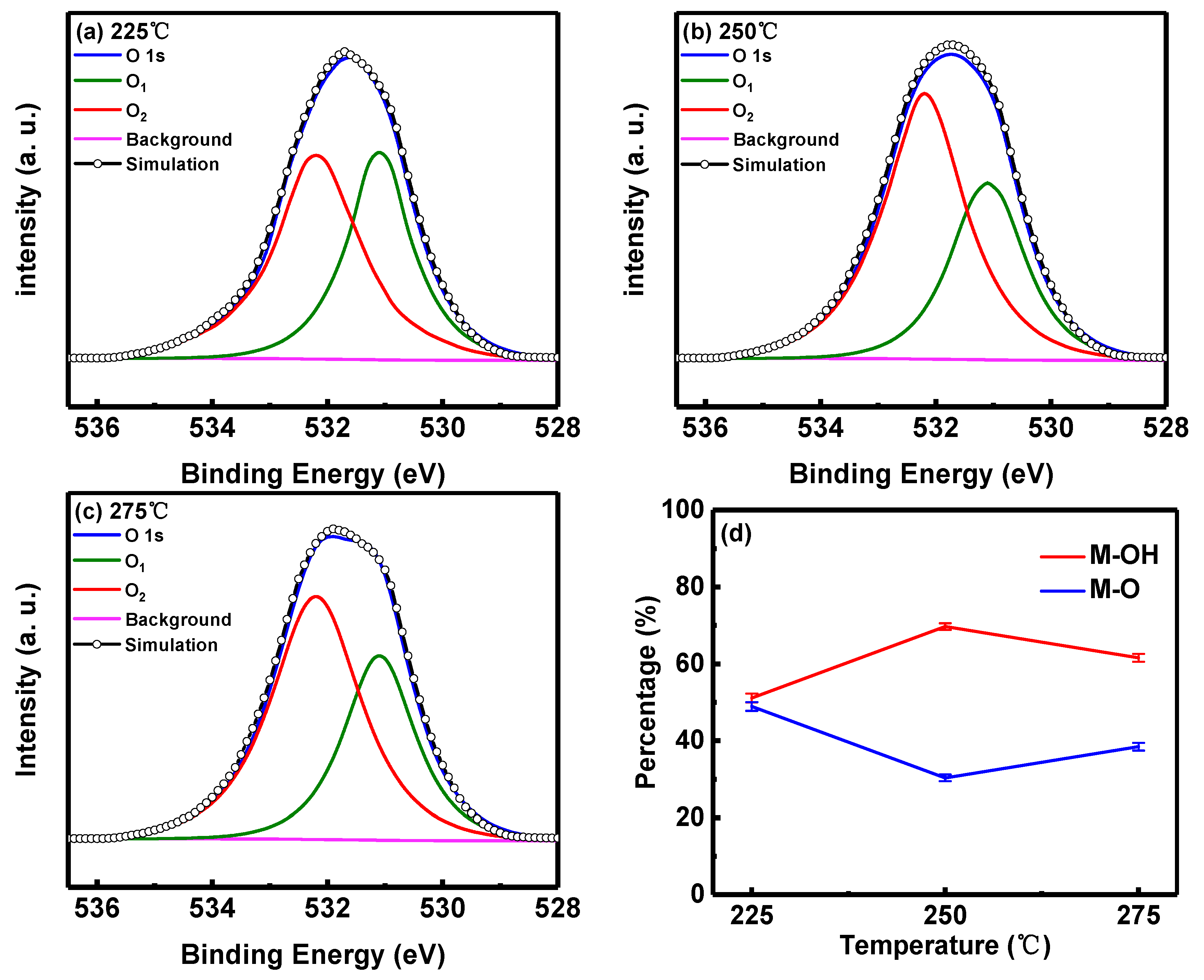 Micromachines 10 00446 g006