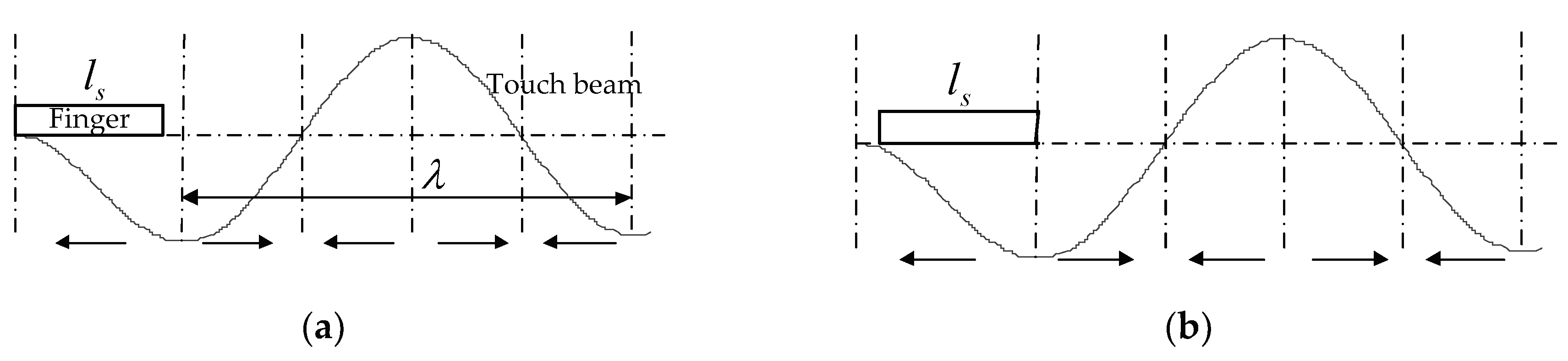 Micromachines 10 00448 g010a Micromachines 10 00448 g010a