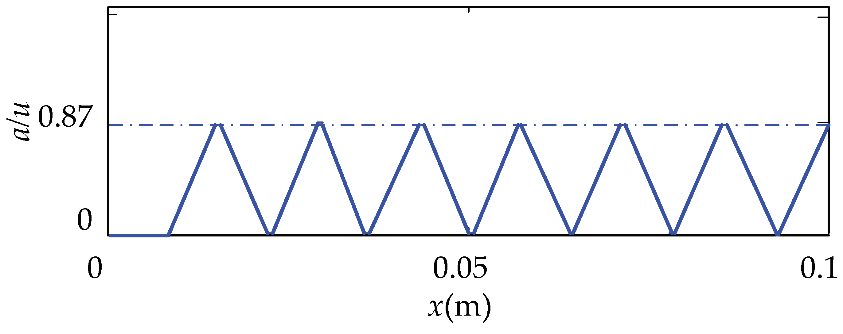 Micromachines 10 00448 g011 Micromachines 10 00448 g011