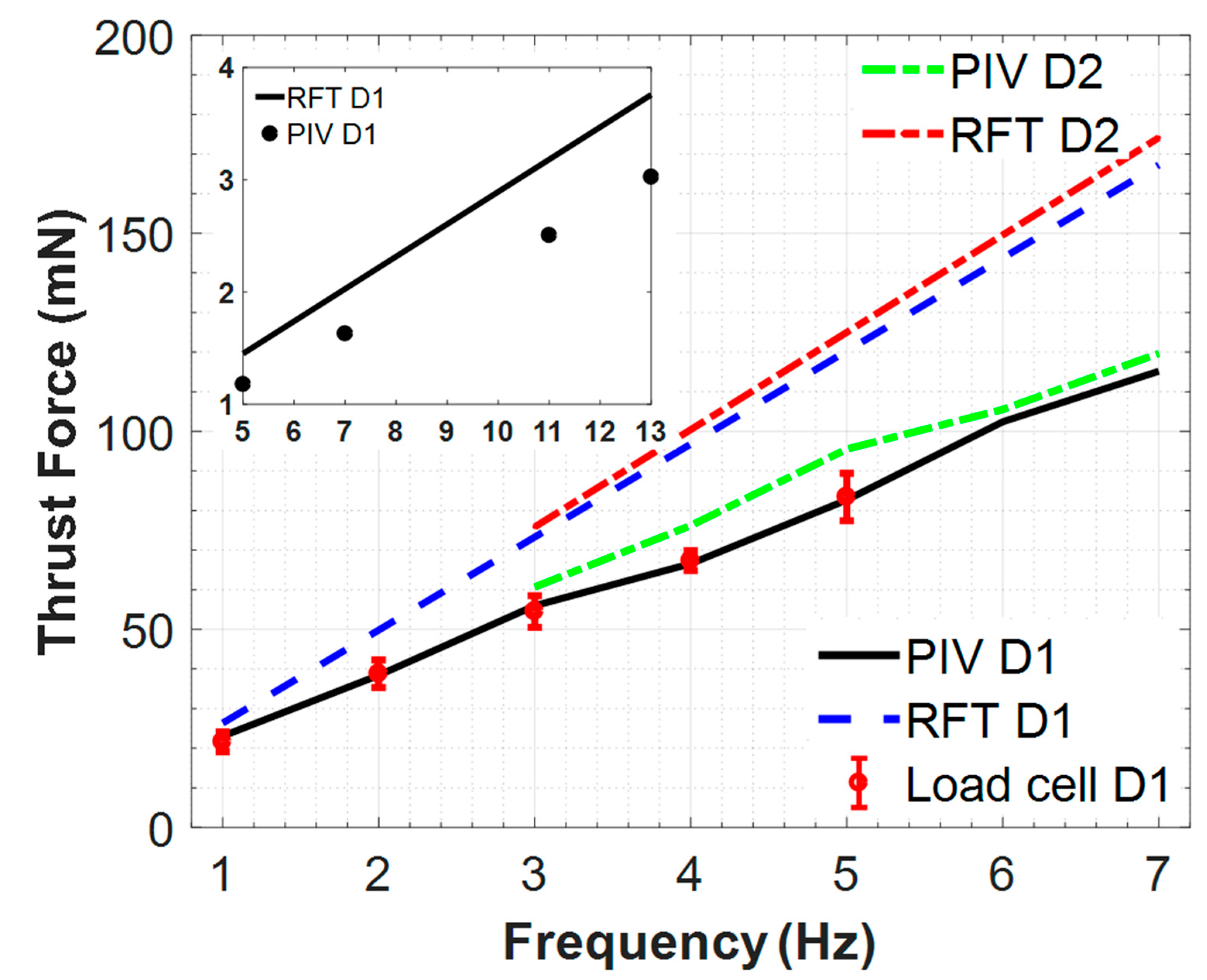 Micromachines 10 00449 g009 Micromachines 10 00449 g009