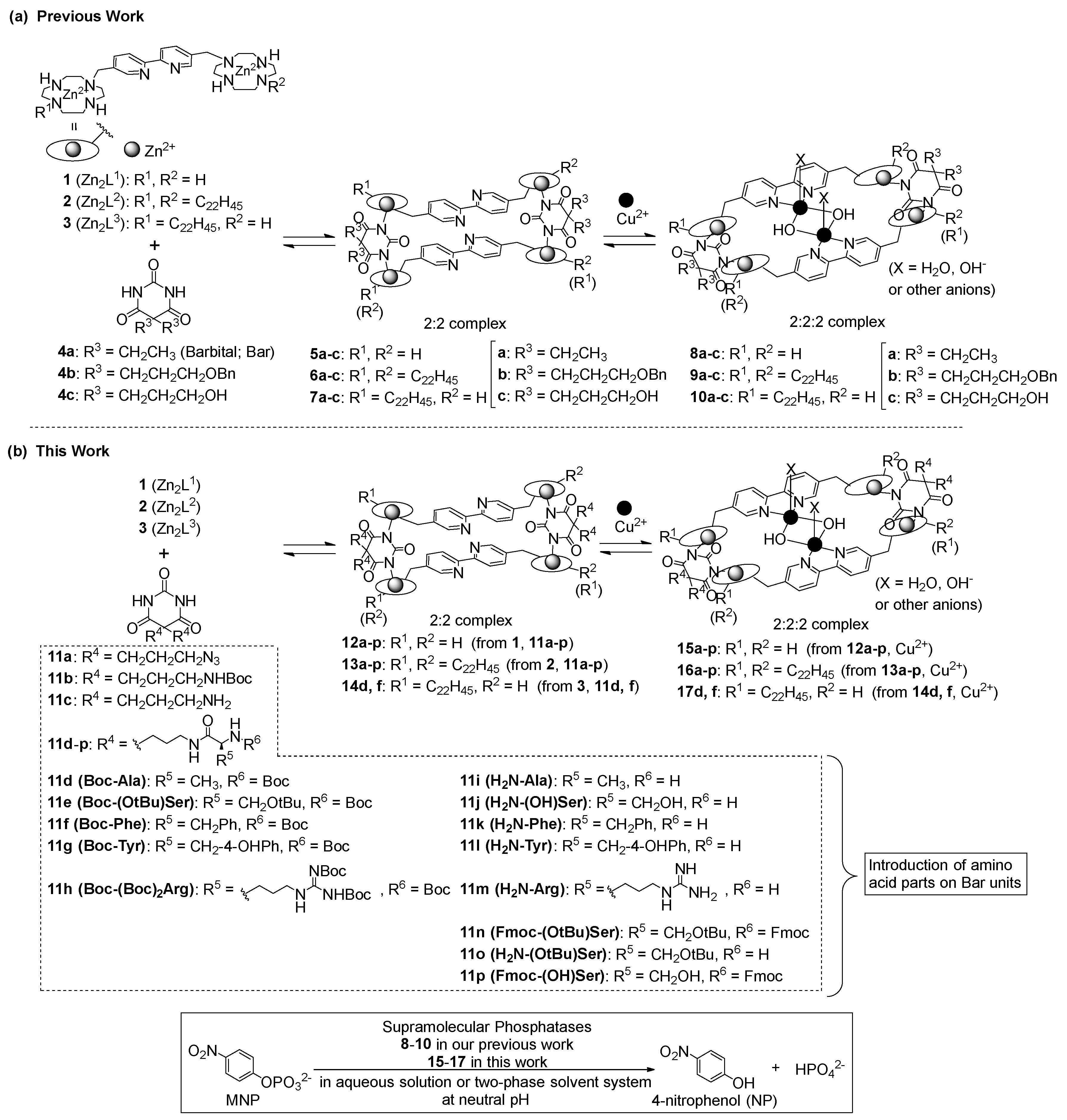Micromachines 10 00452 sch001 Micromachines 10 00452 sch001
